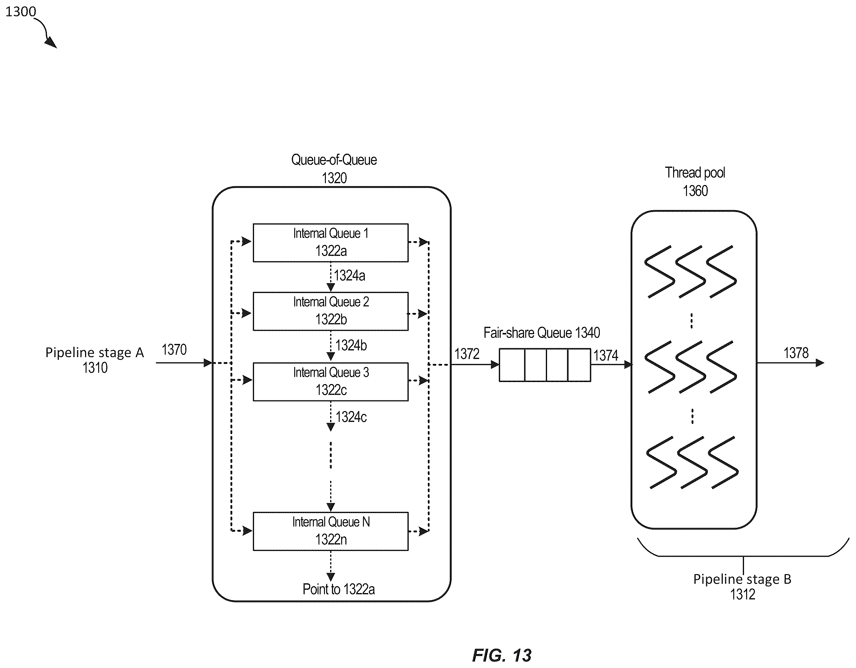 Patent US12147394 Figure 13 – Techniques for resource utilization in replication pipeline processing