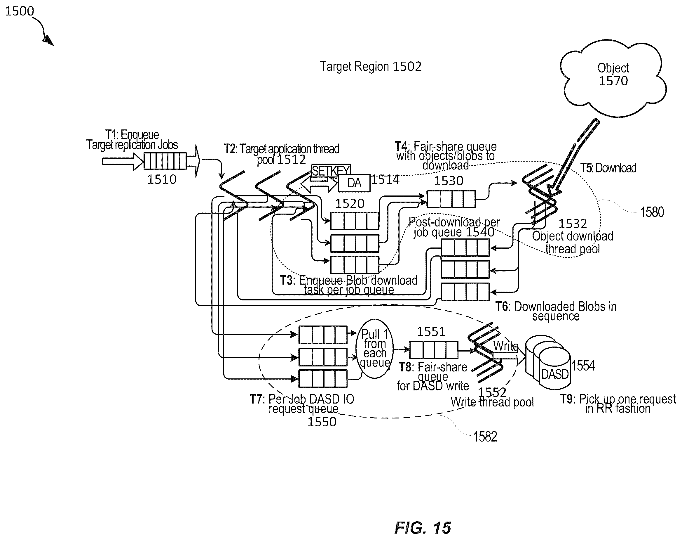 Patent US12147394 Figure 15 – Techniques for resource utilization in replication pipeline processing