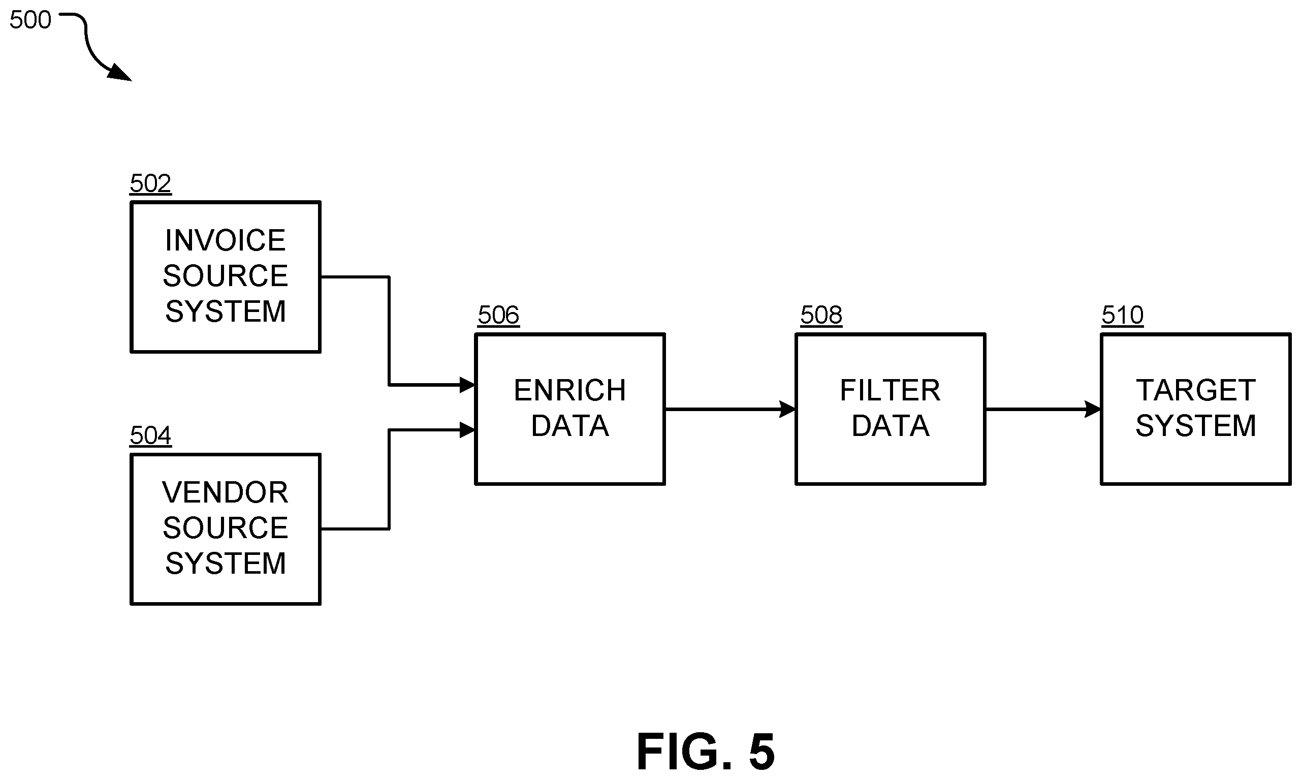 Patent US12147395 Figure 5 – Self-correcting pipeline flows for schema drift