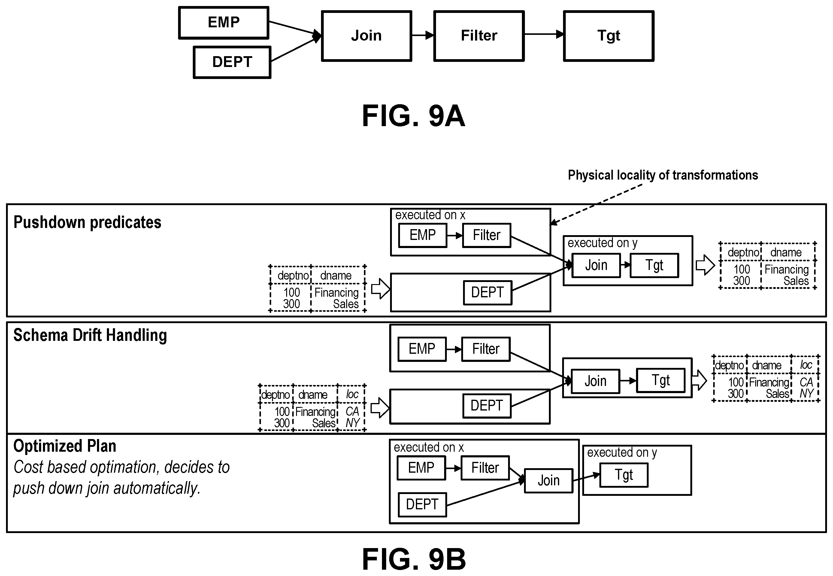 Patent US12147395 Figure 9 – Self-correcting pipeline flows for schema drift