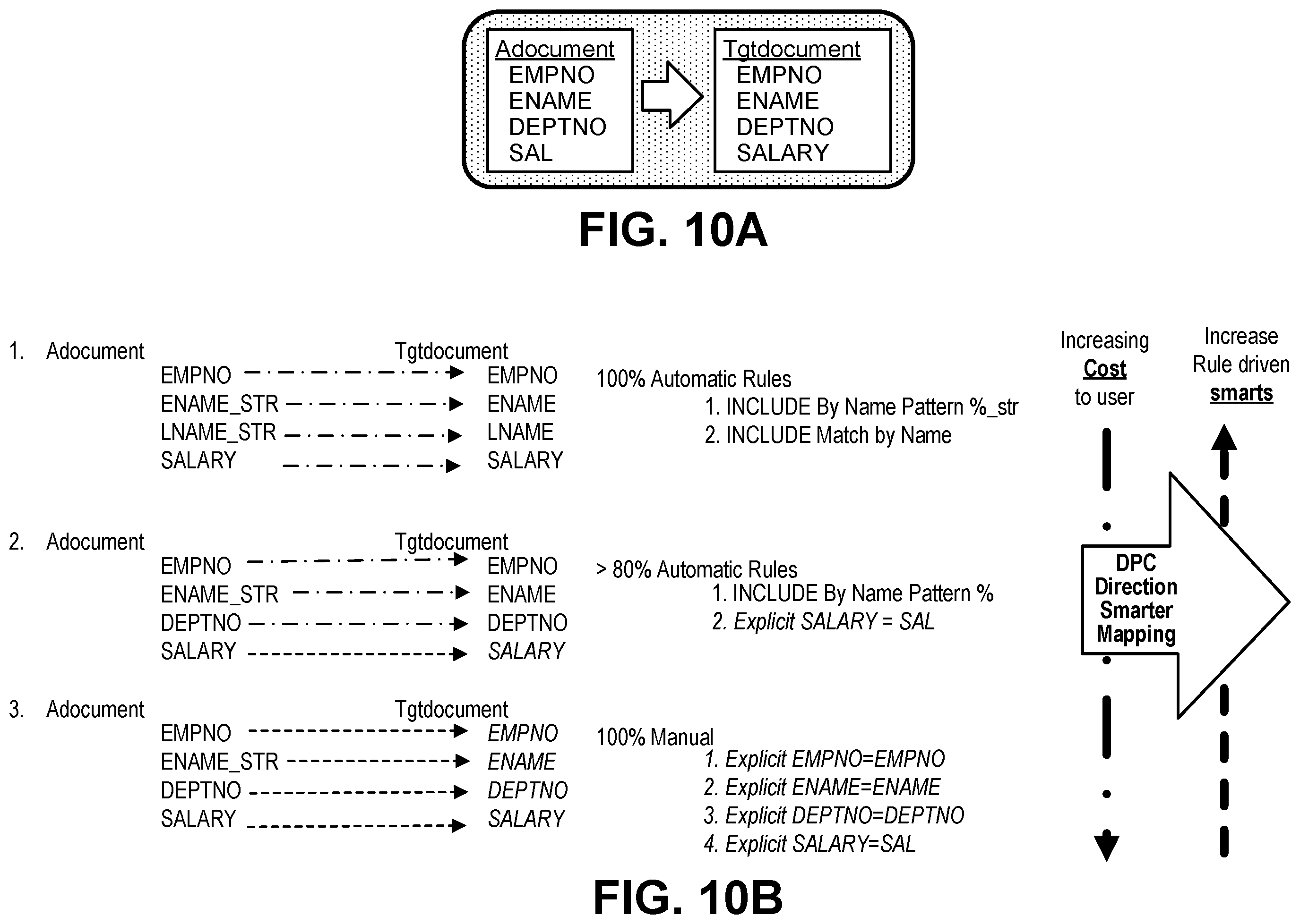 Patent US12147395 Figure 10 – Self-correcting pipeline flows for schema drift