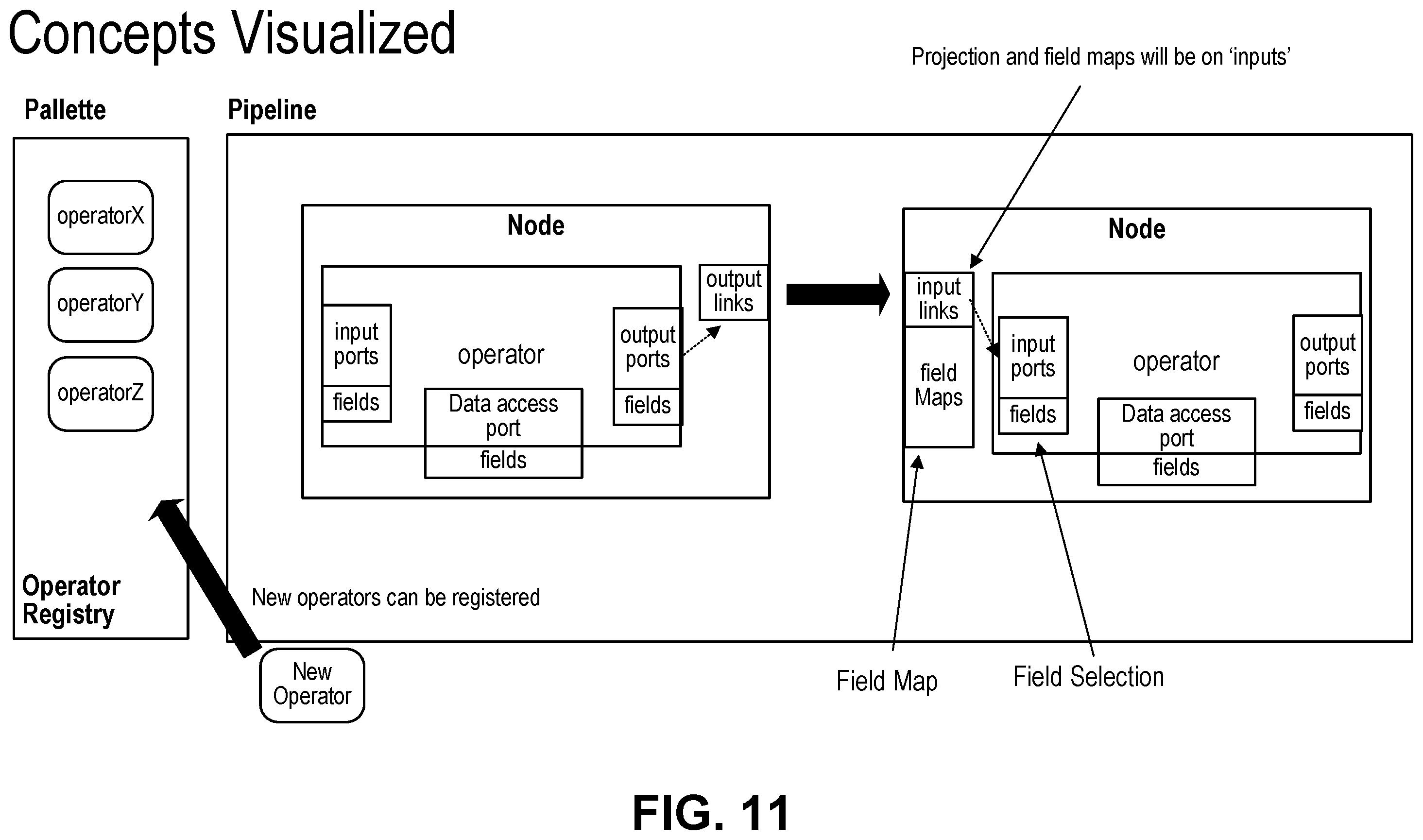 Patent US12147395 Figure 11 – Self-correcting pipeline flows for schema drift