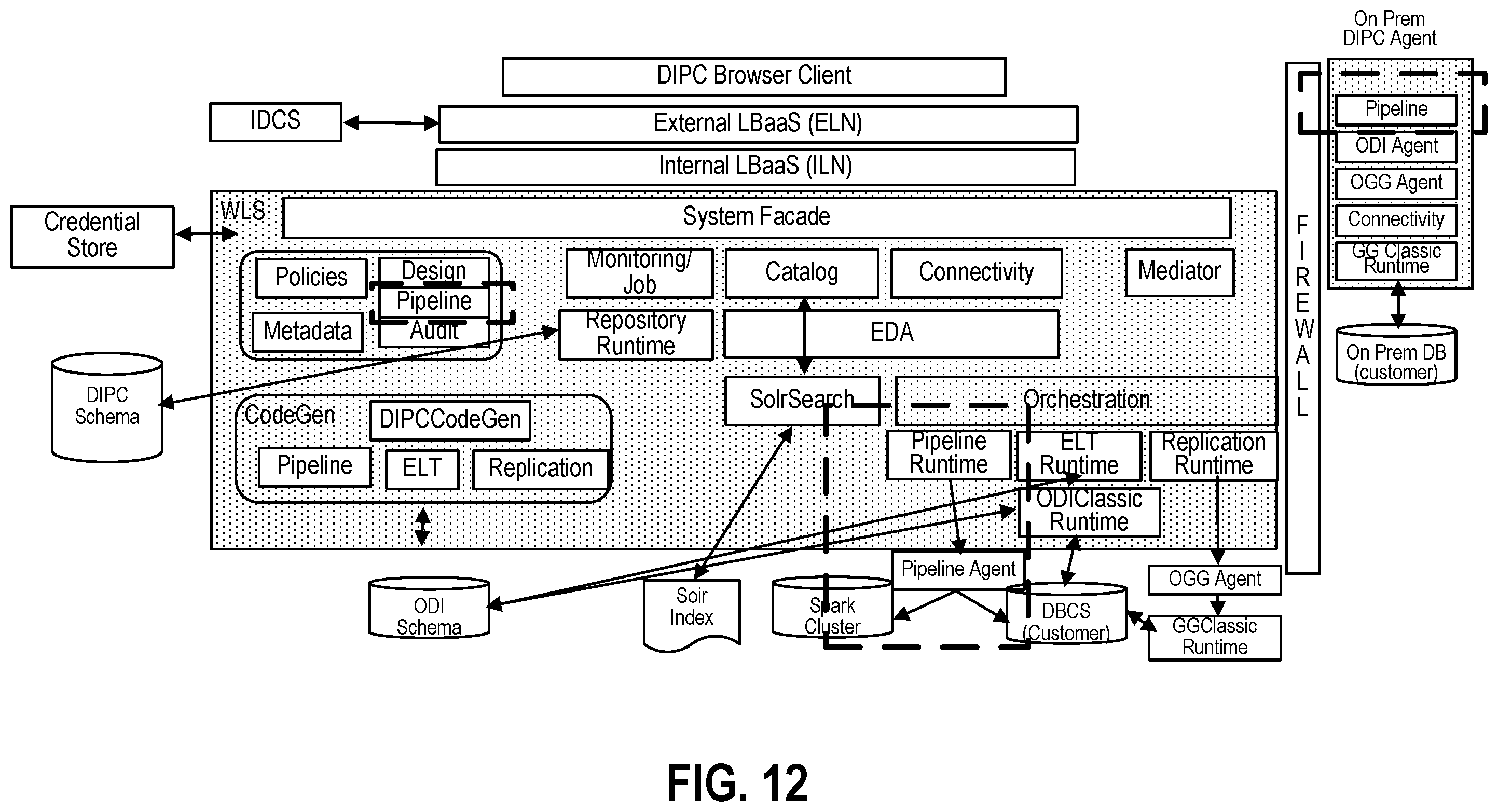 Patent US12147395 Figure 12 – Self-correcting pipeline flows for schema drift