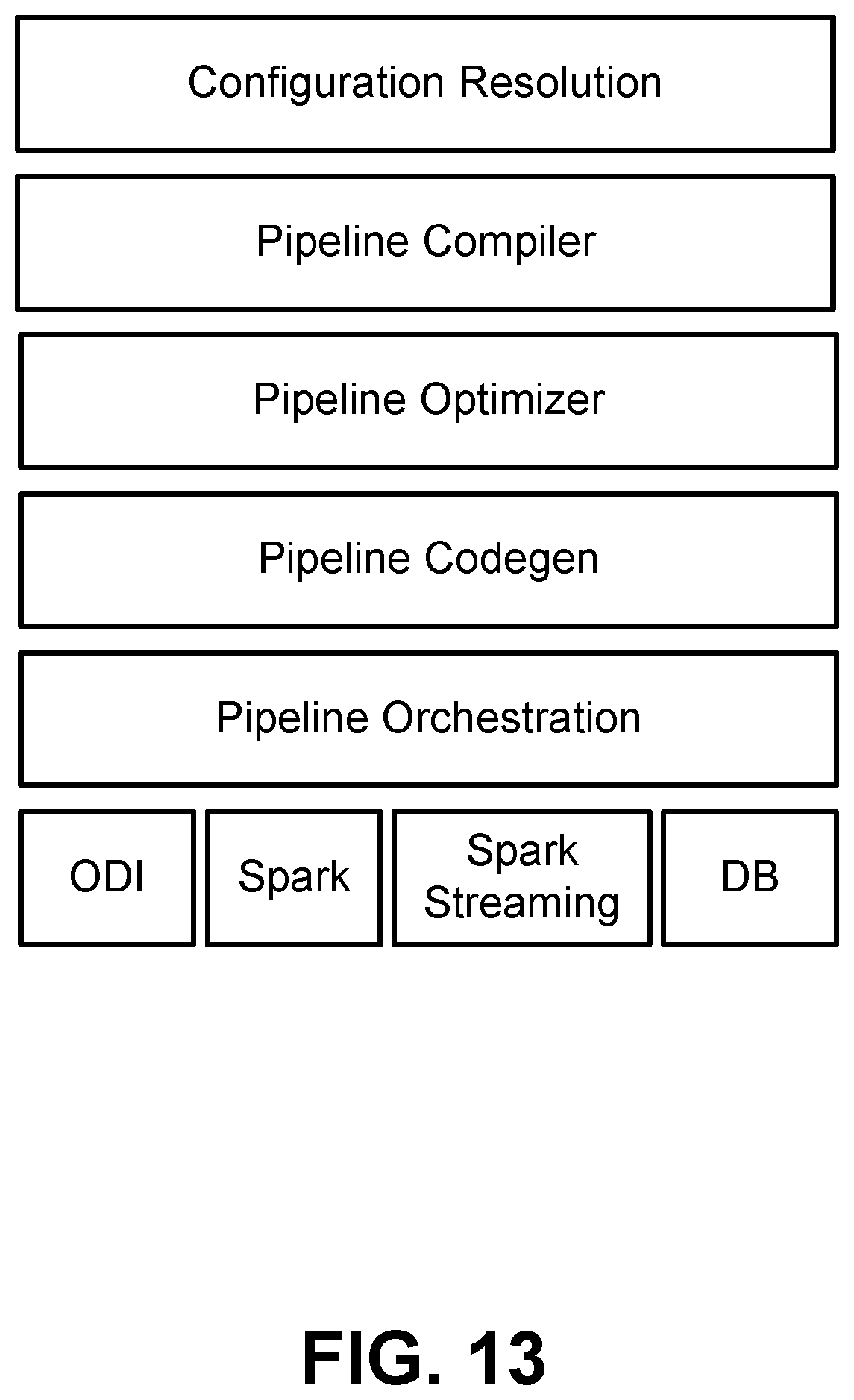 Patent US12147395 Figure 13 – Self-correcting pipeline flows for schema drift