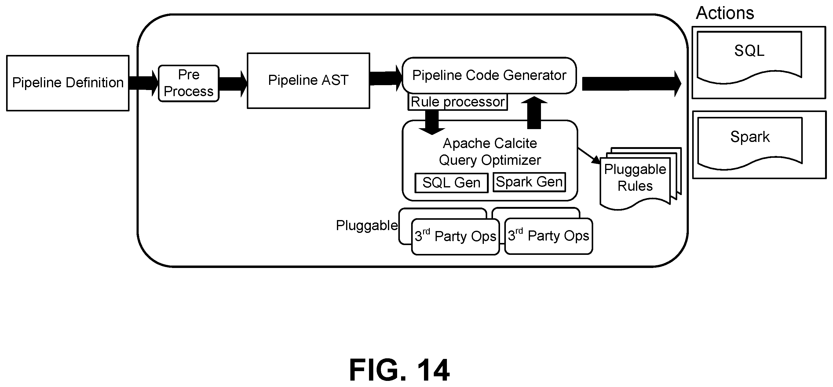 Patent US12147395 Figure 14 – Self-correcting pipeline flows for schema drift