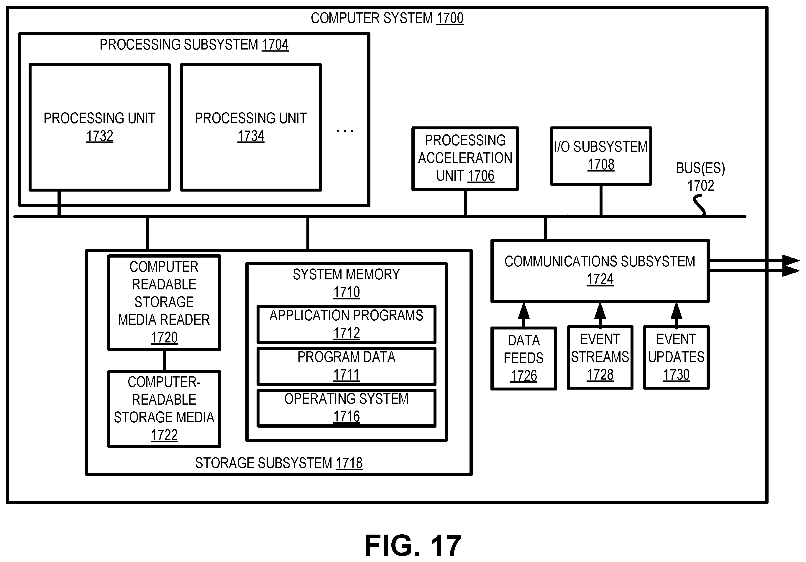 Patent US12147395 Figure 17 – Self-correcting pipeline flows for schema drift