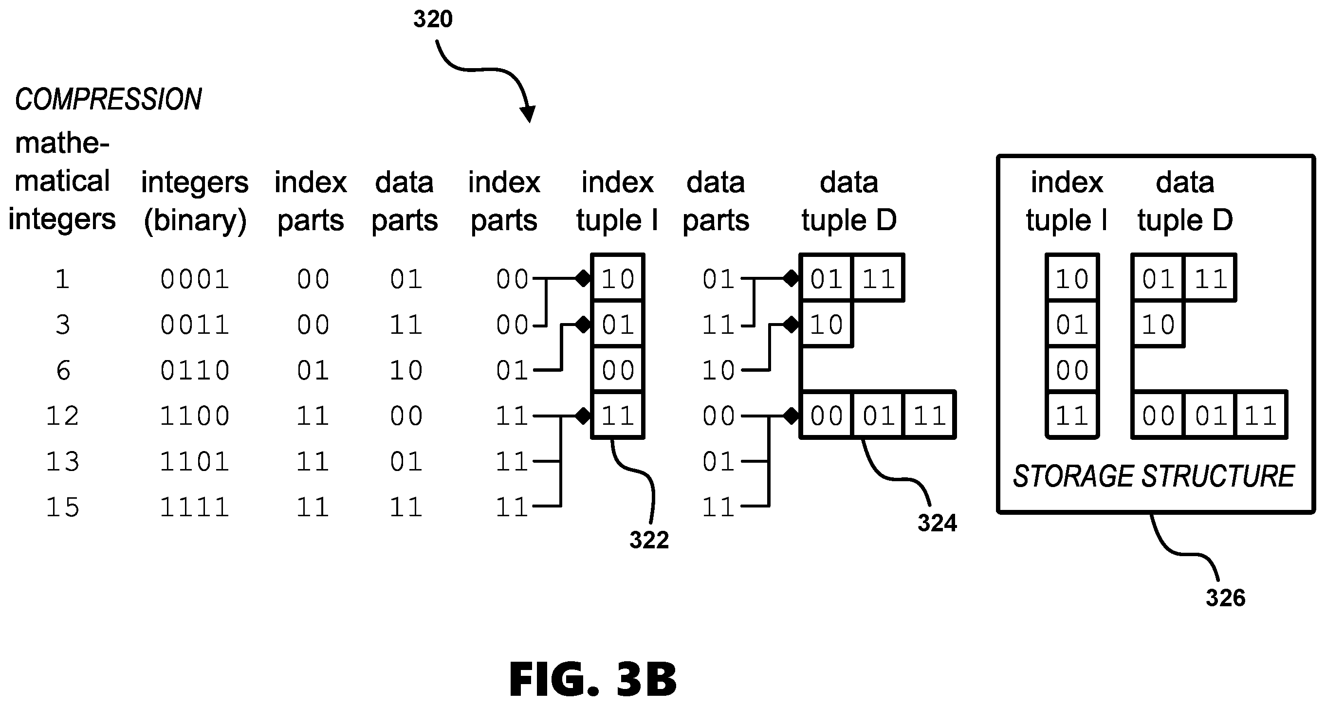 Patent US12147396 Figure 4 – System and method for data compression and decompression