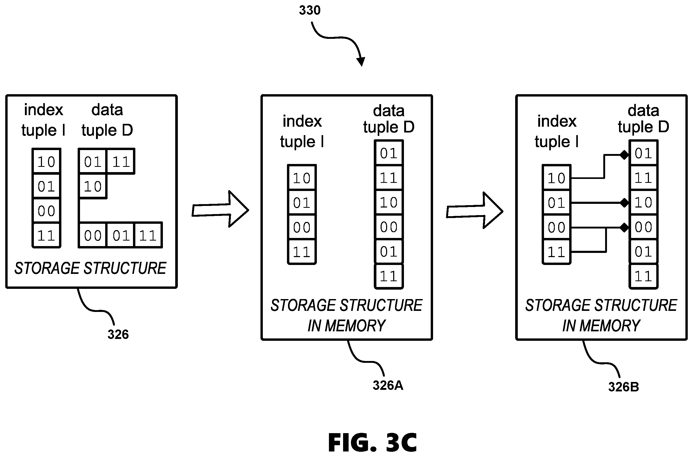 Patent US12147396 Figure 5 – System and method for data compression and decompression
