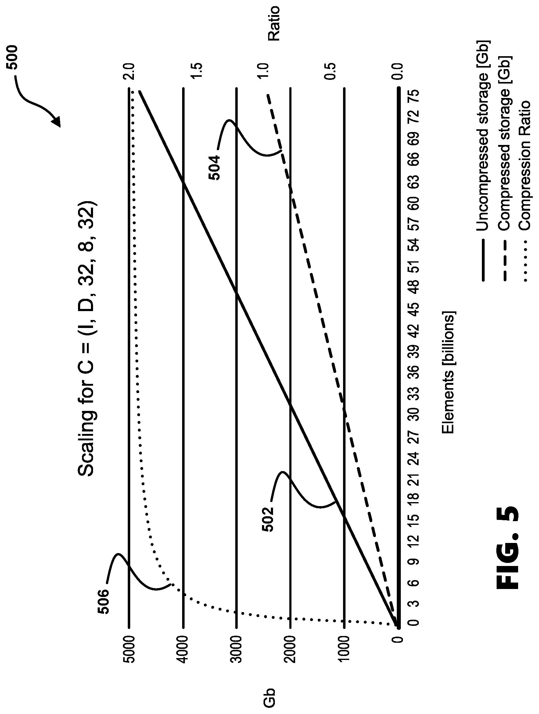 Patent US12147396 Figure 7 – System and method for data compression and decompression