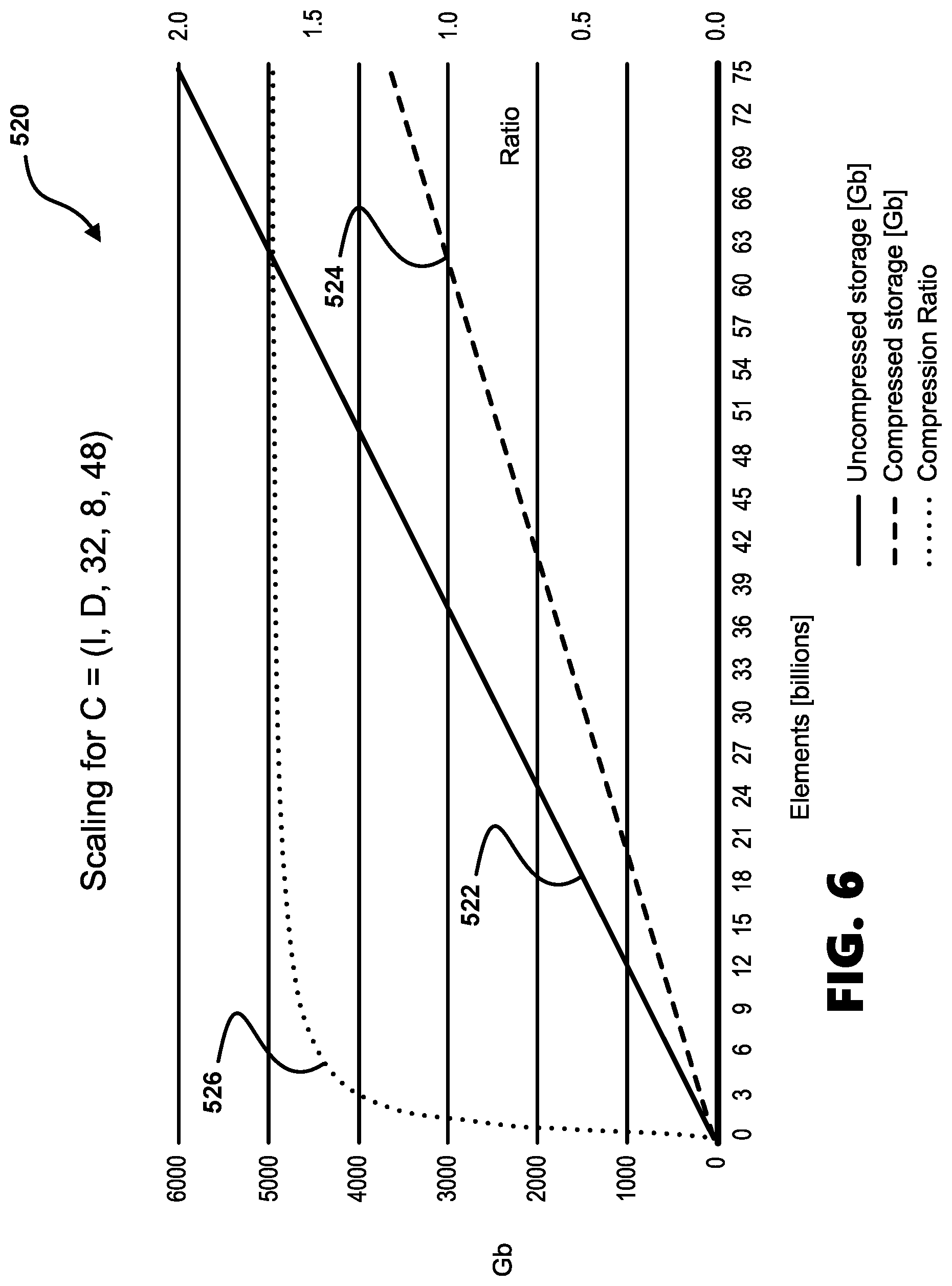 Patent US12147396 Figure 8 – System and method for data compression and decompression
