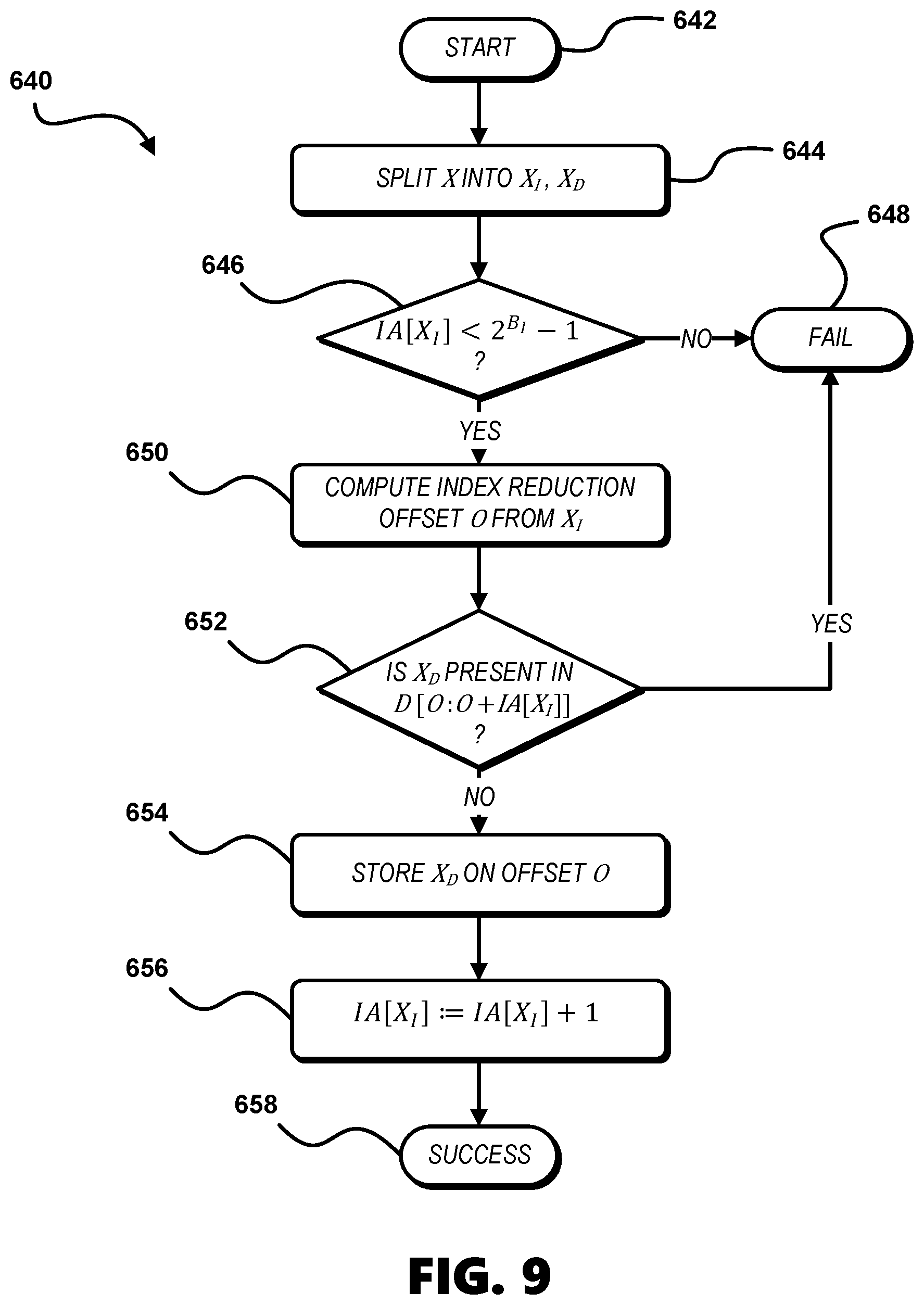 Patent US12147396 Figure 10 – System and method for data compression and decompression