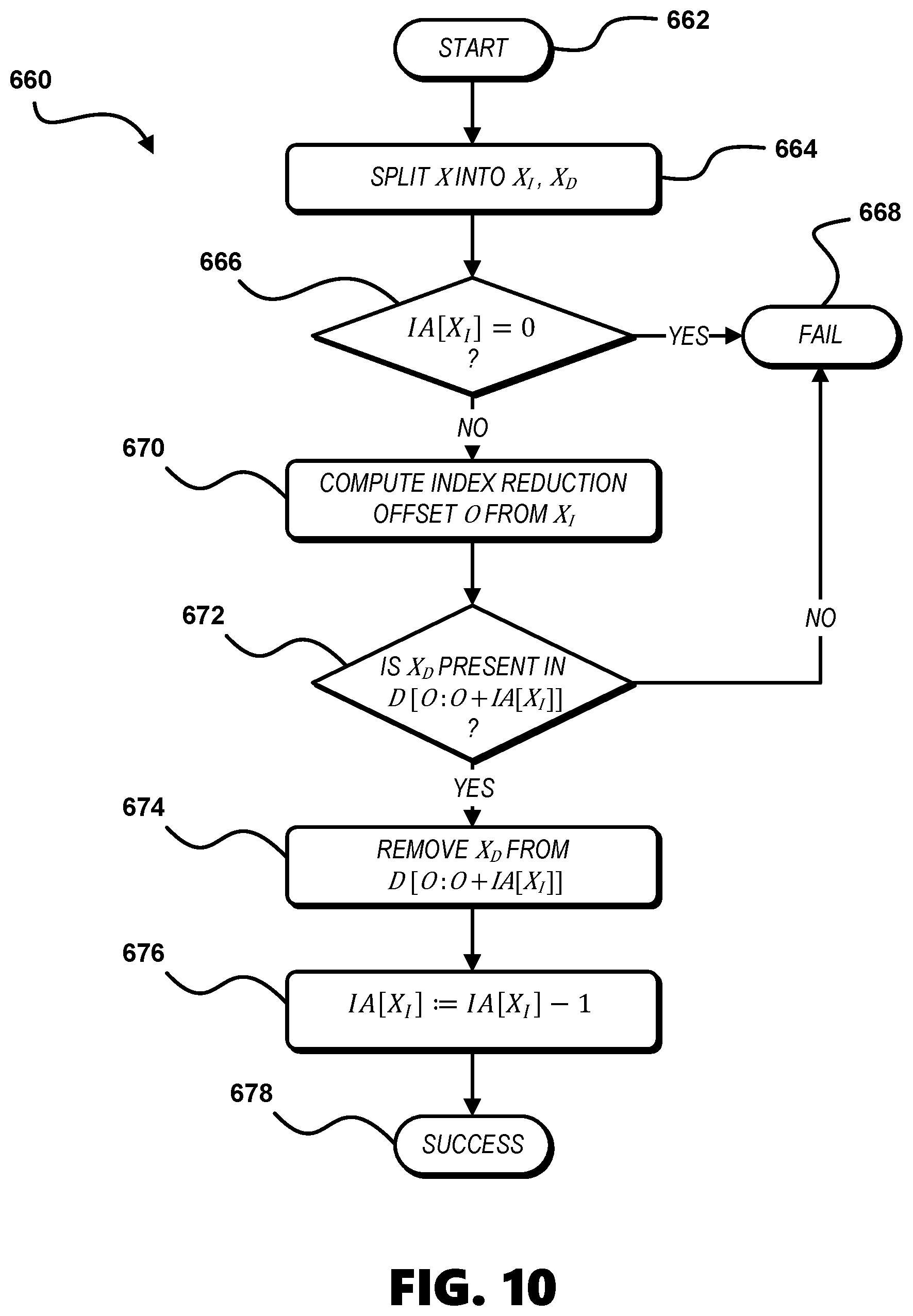 Patent US12147396 Figure 11 – System and method for data compression and decompression