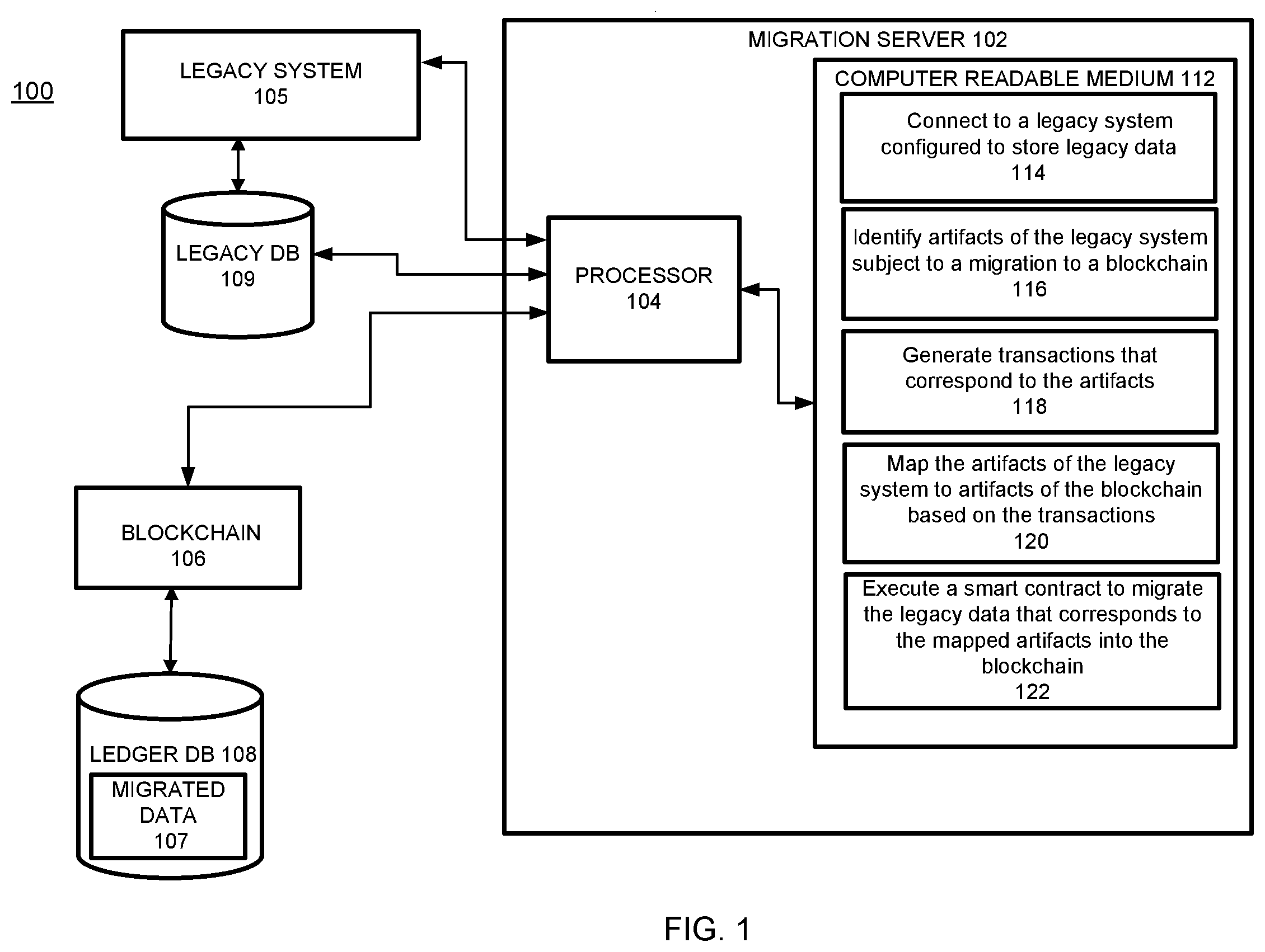 Patent US12147399 Figure 1 – Migration of a legacy system