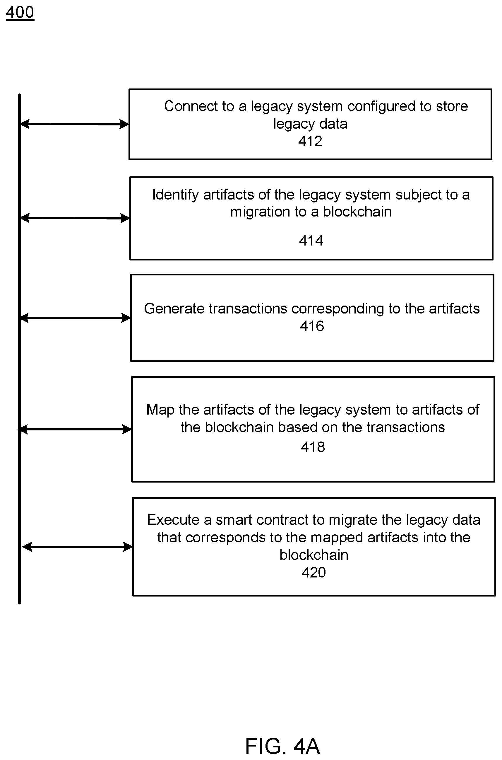 Patent US12147399 Figure 5 – Migration of a legacy system