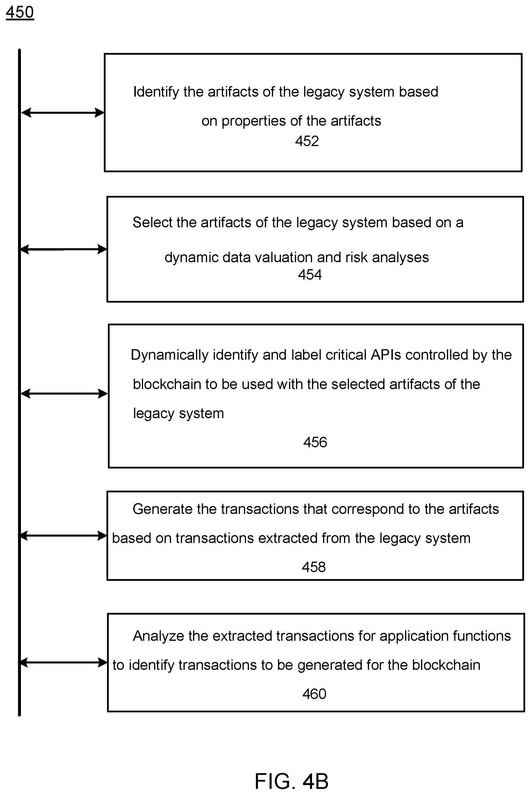 Patent US12147399 Figure 6 – Migration of a legacy system