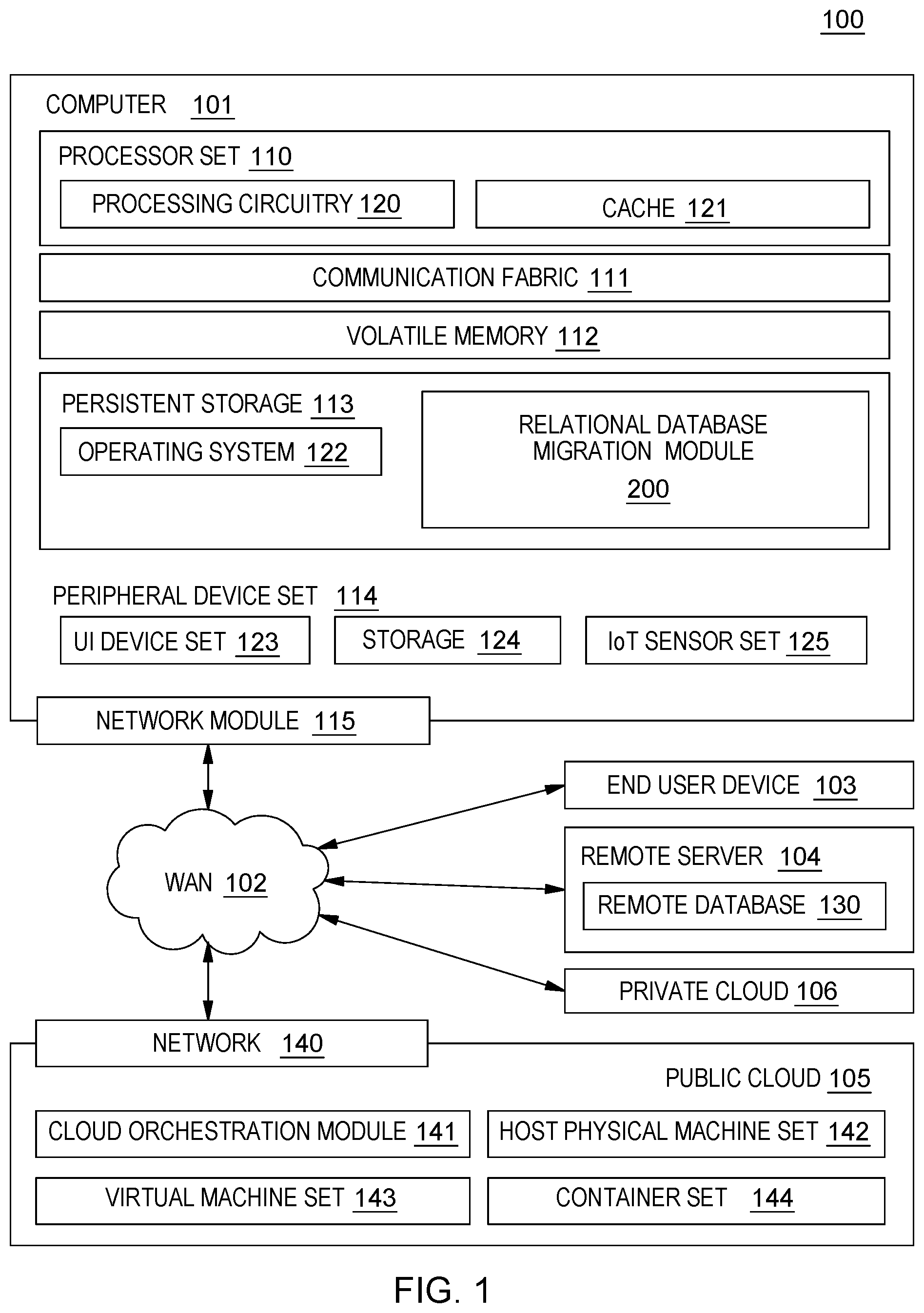 Patent US12147400 — Relational database migration — Figure 1