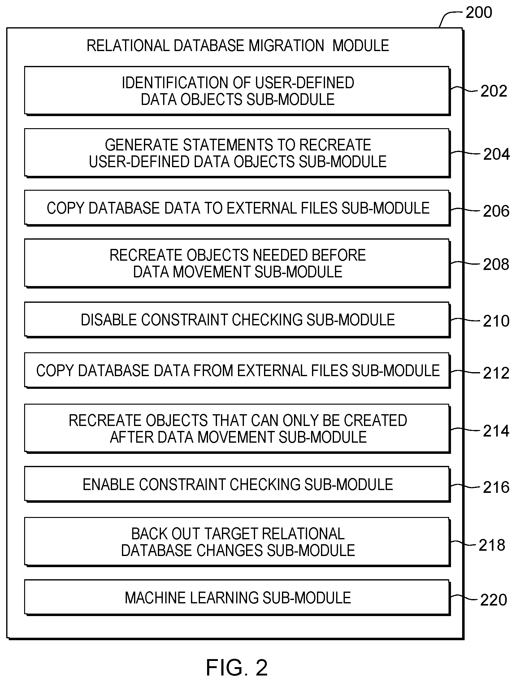 Patent US12147400 Figure 2 – Relational database migration