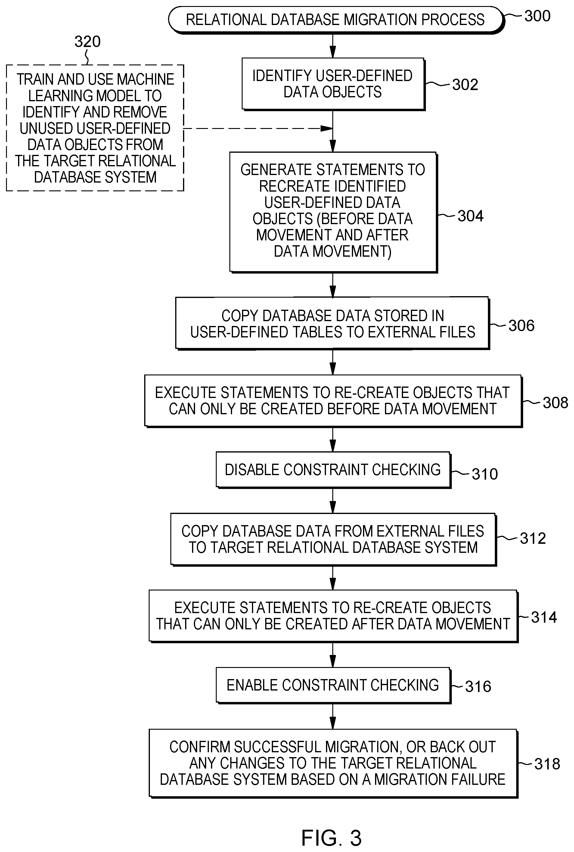 Patent US12147400 Figure 3 – Relational database migration