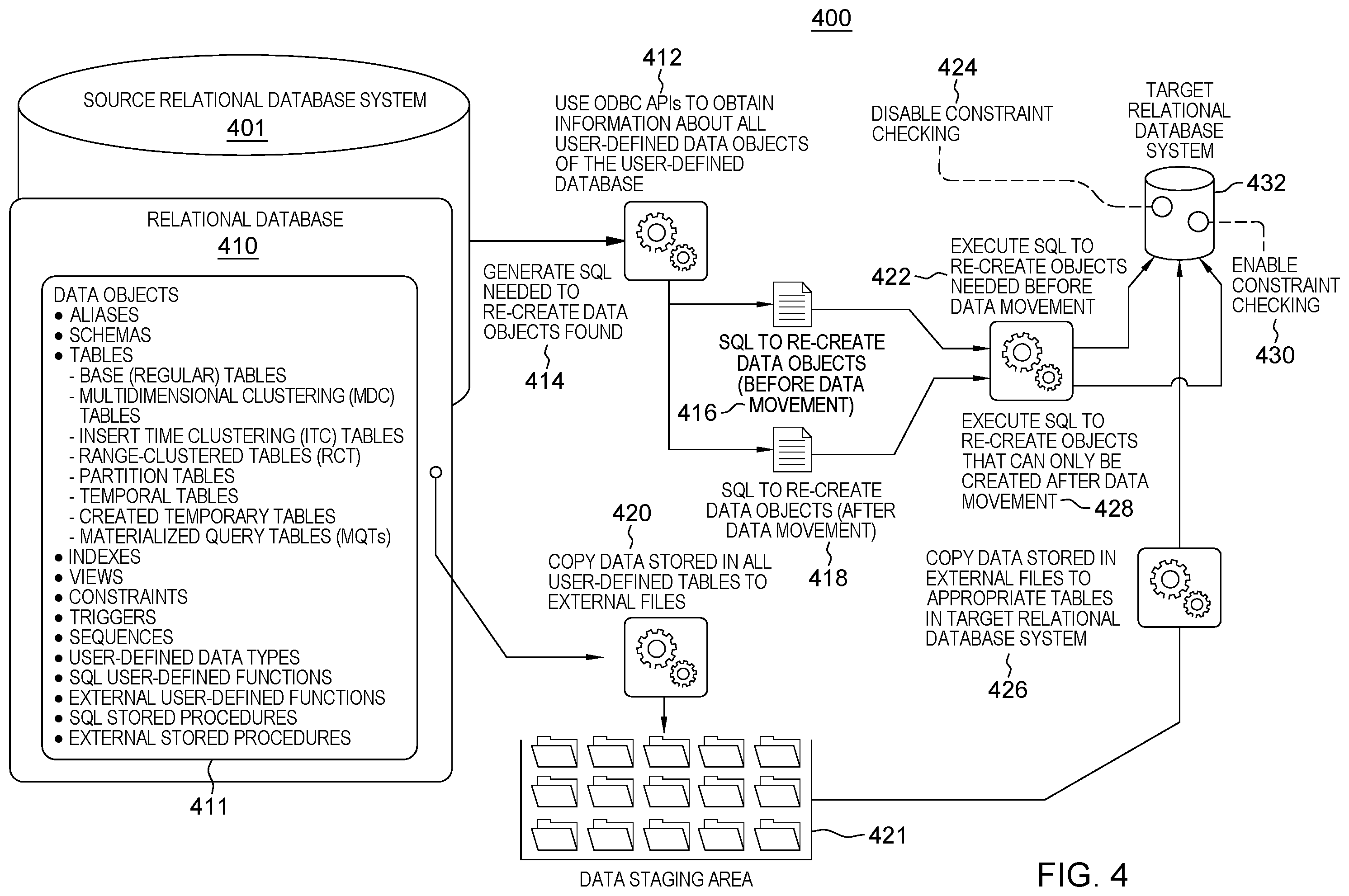 Patent US12147400 Figure 4 – Relational database migration