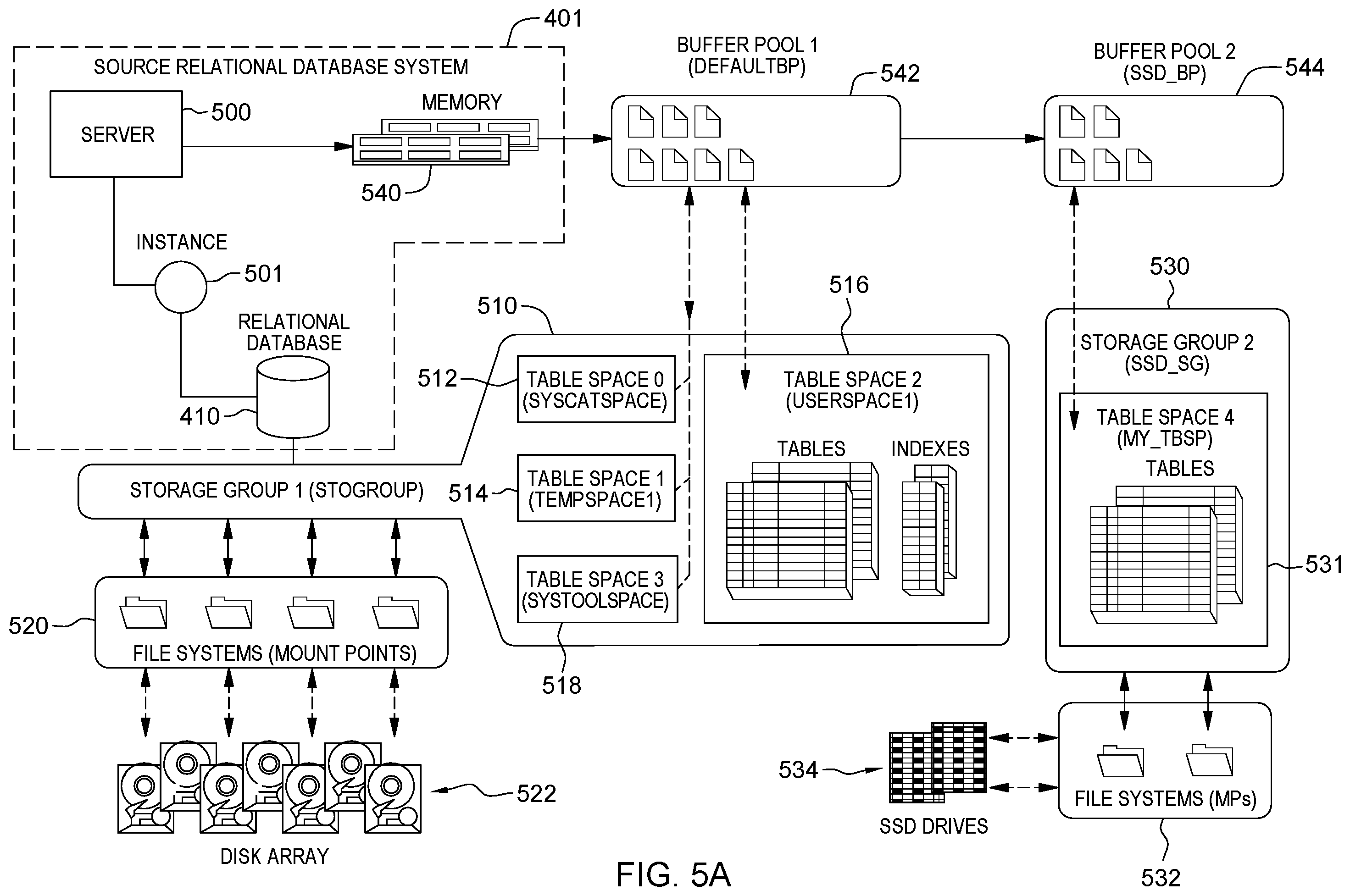 Patent US12147400 Figure 5 – Relational database migration