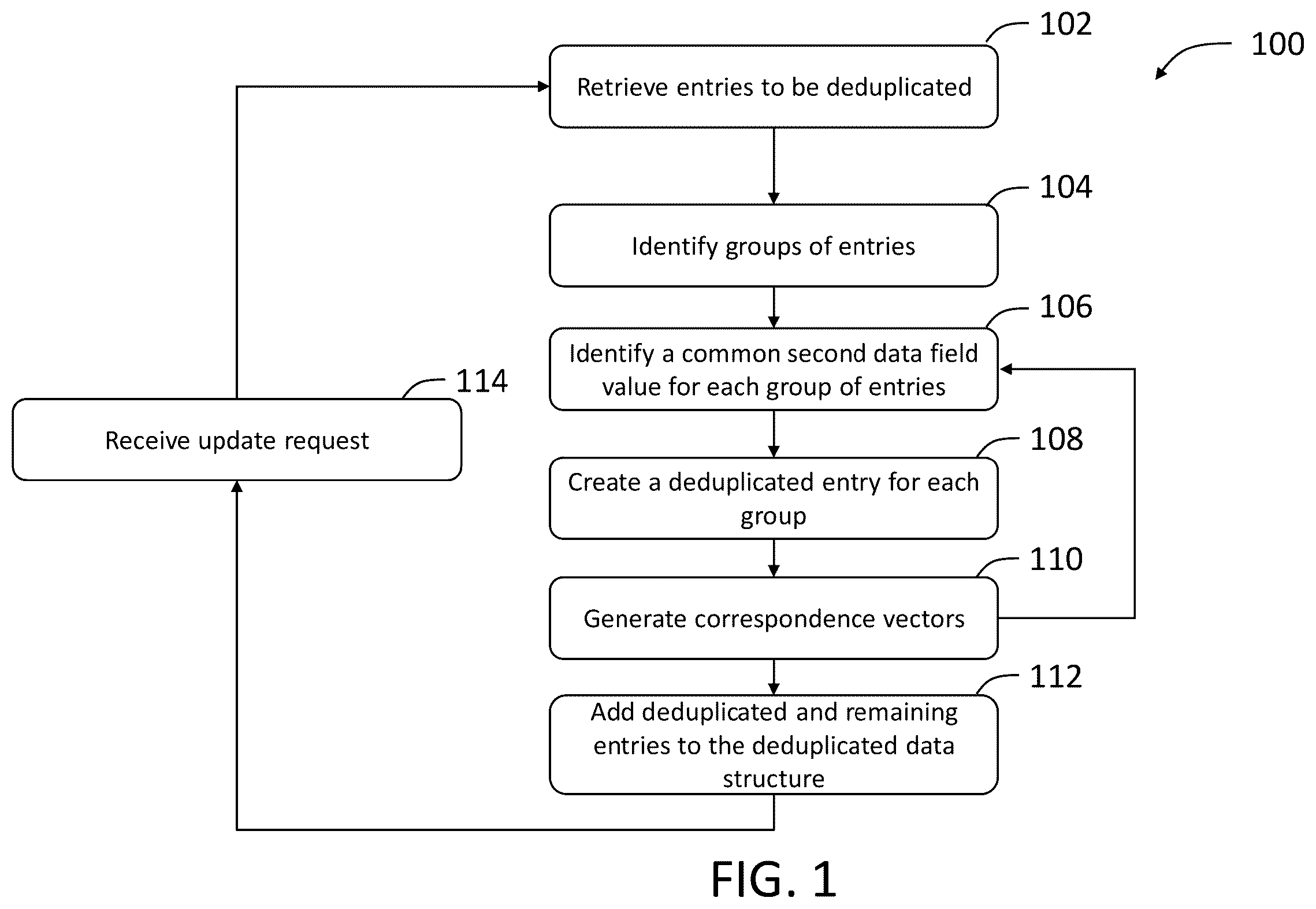 Patent US12147402 Figure 1 – Method for index structure optimization using index deduplication