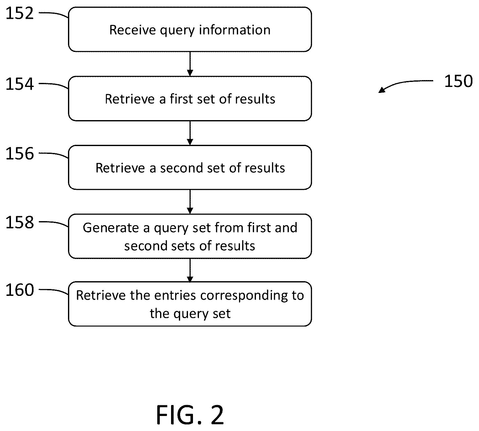 Patent US12147402 Figure 2 – Method for index structure optimization using index deduplication