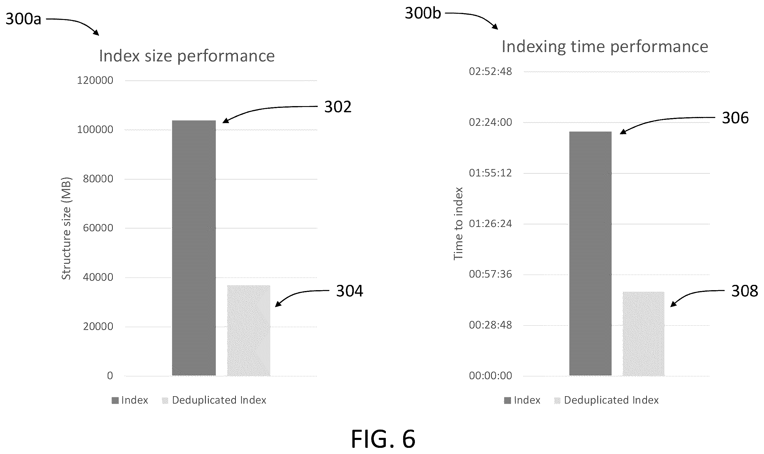 Patent US12147402 Figure 7 – Method for index structure optimization using index deduplication