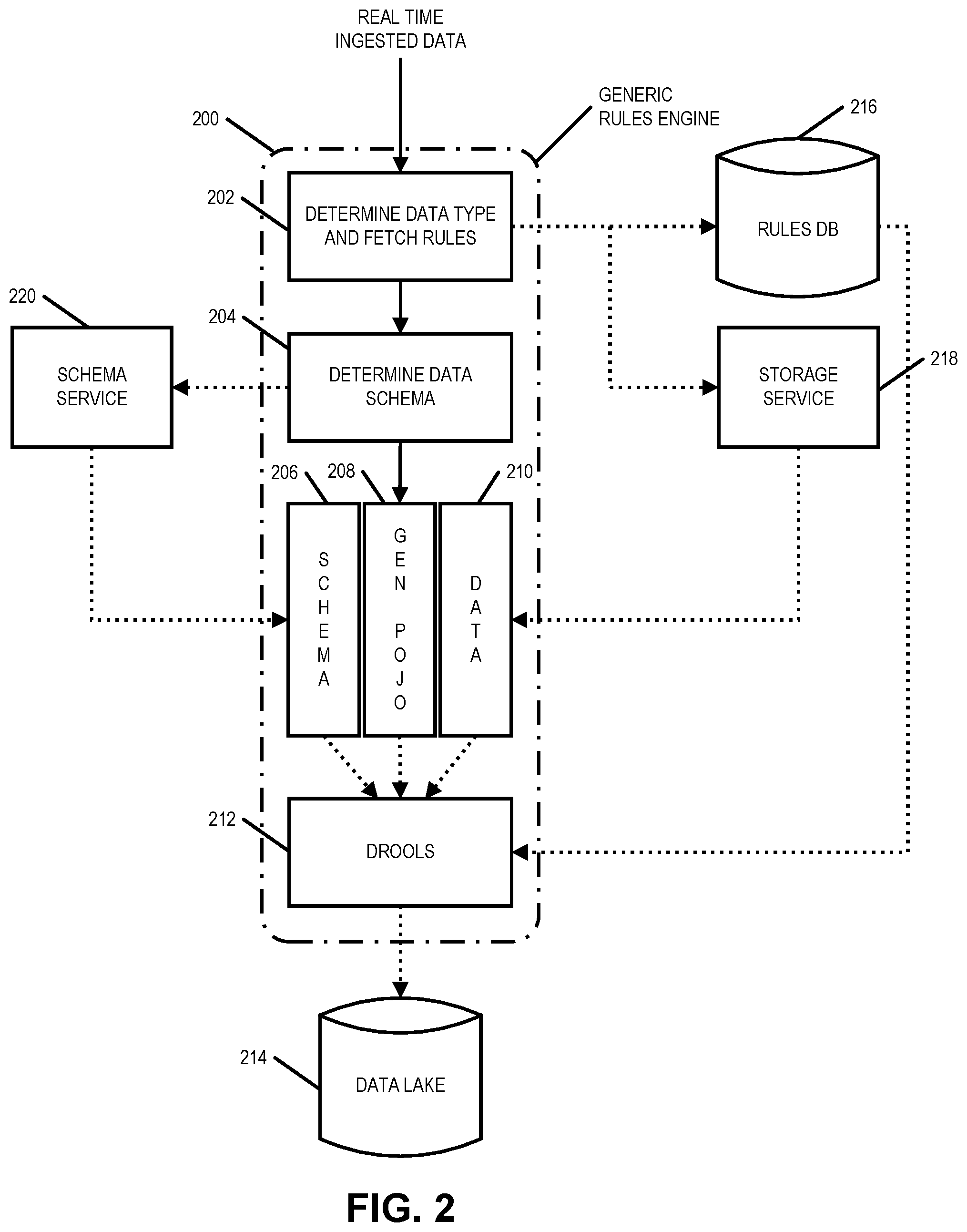Patent US12147403 Figure 2 – Generic rules engine