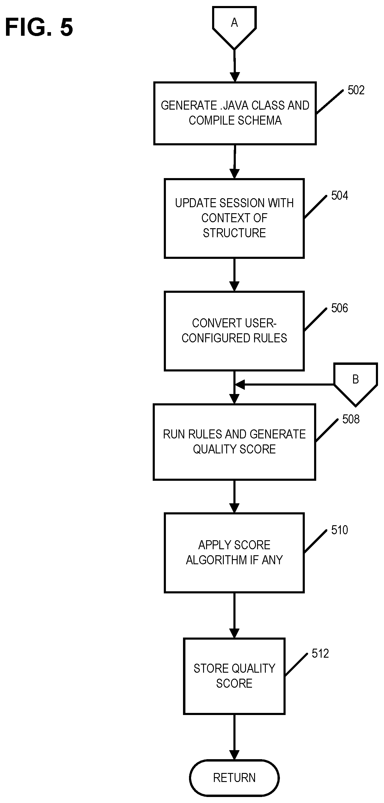 Patent US12147403 Figure 5 – Generic rules engine