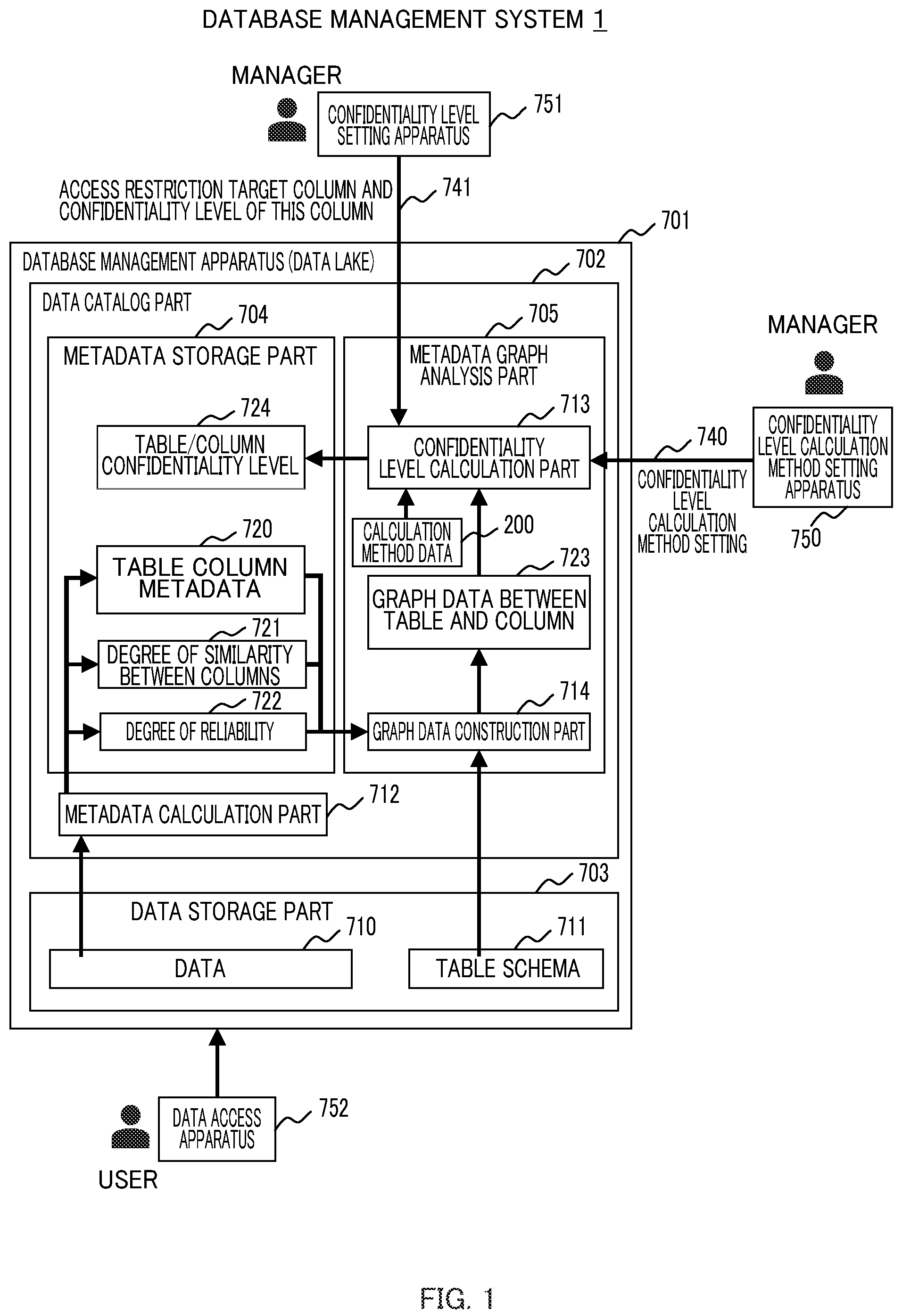 Patent US12147406 — Database management apparatus and database management method — Figure 1