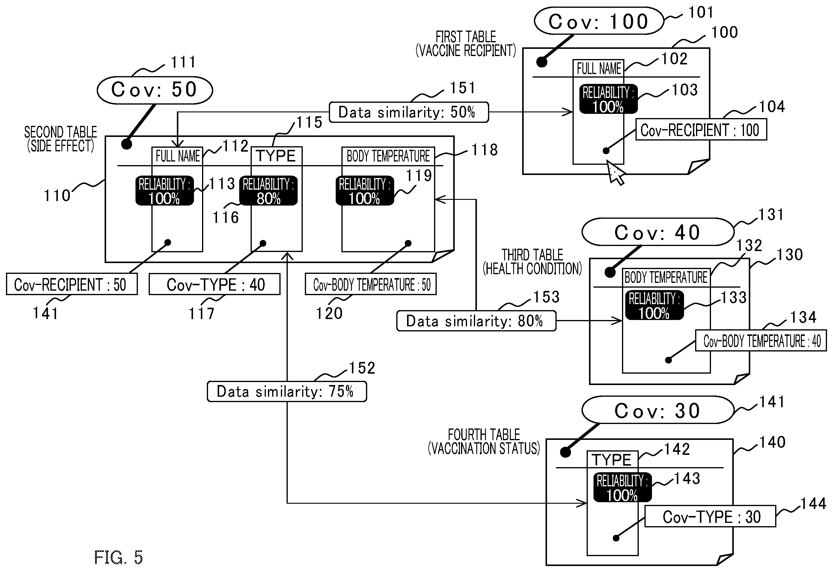Patent US12147406 Figure 5 – Database management apparatus and database management method