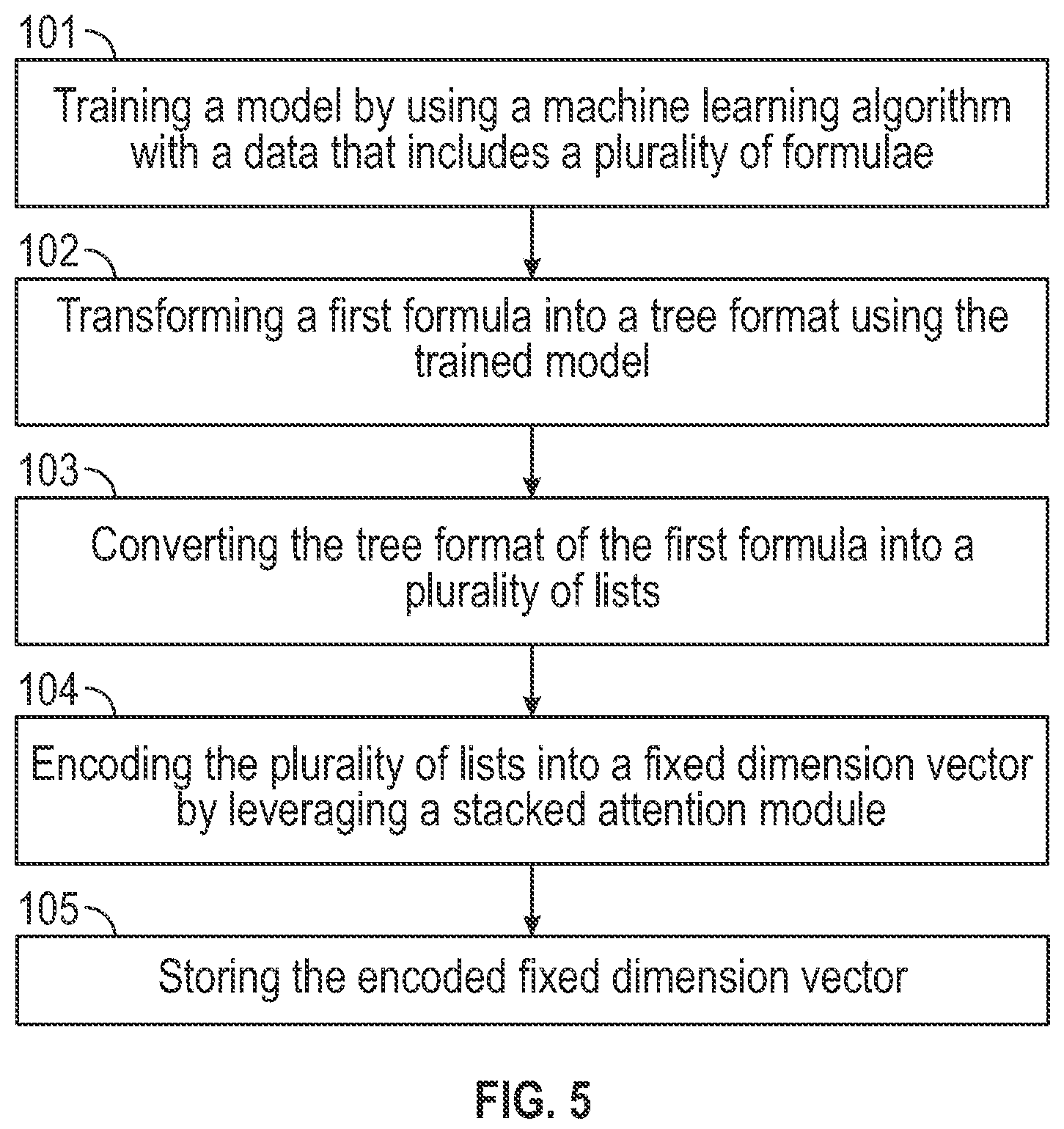 Patent US12147407 Figure 5 – Method for mathematical language processing via tree embeddings