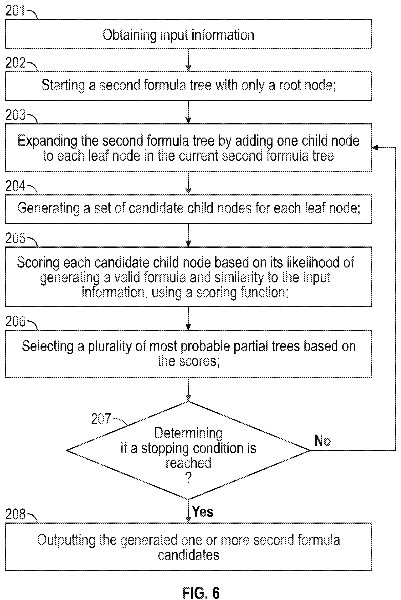 Patent US12147407 Figure 6 – Method for mathematical language processing via tree embeddings