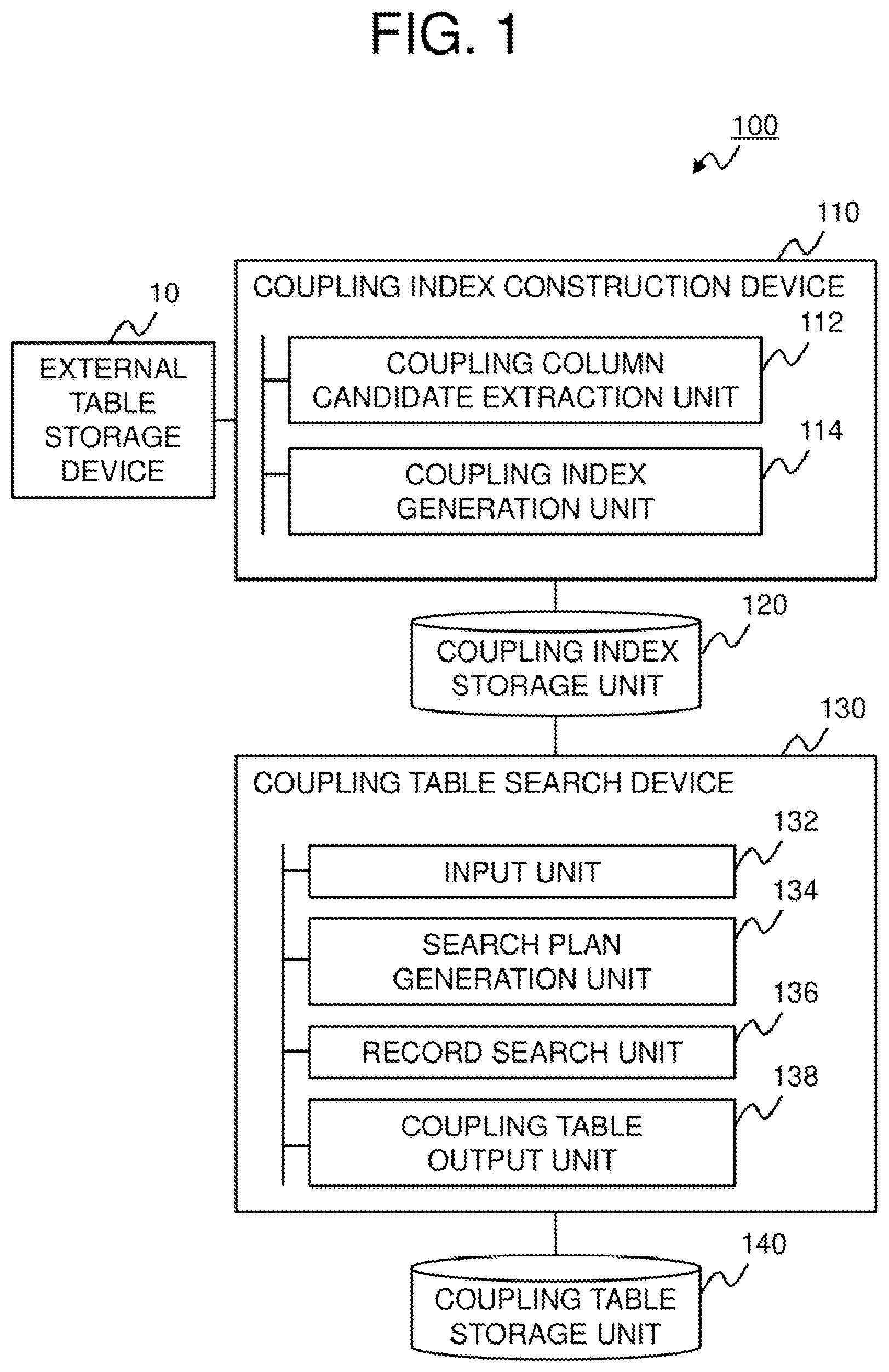 Patent US12147409 Figure 1 – Correlation index construction device, correlation table search device, method, and program