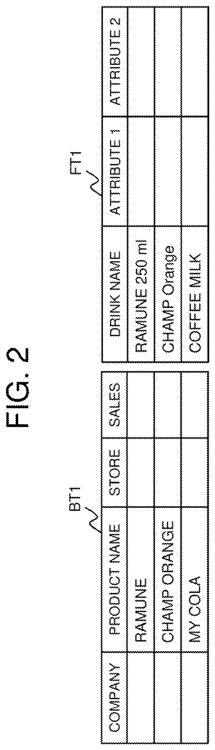 Patent US12147409 Figure 2 – Correlation index construction device, correlation table search device, method, and program