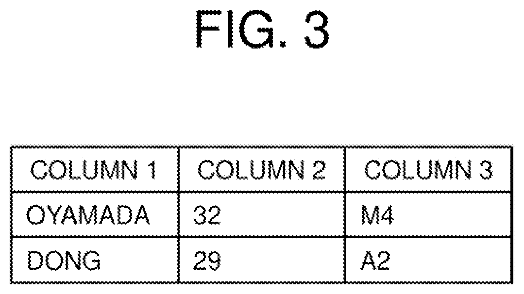 Patent US12147409 Figure 3 – Correlation index construction device, correlation table search device, method, and program