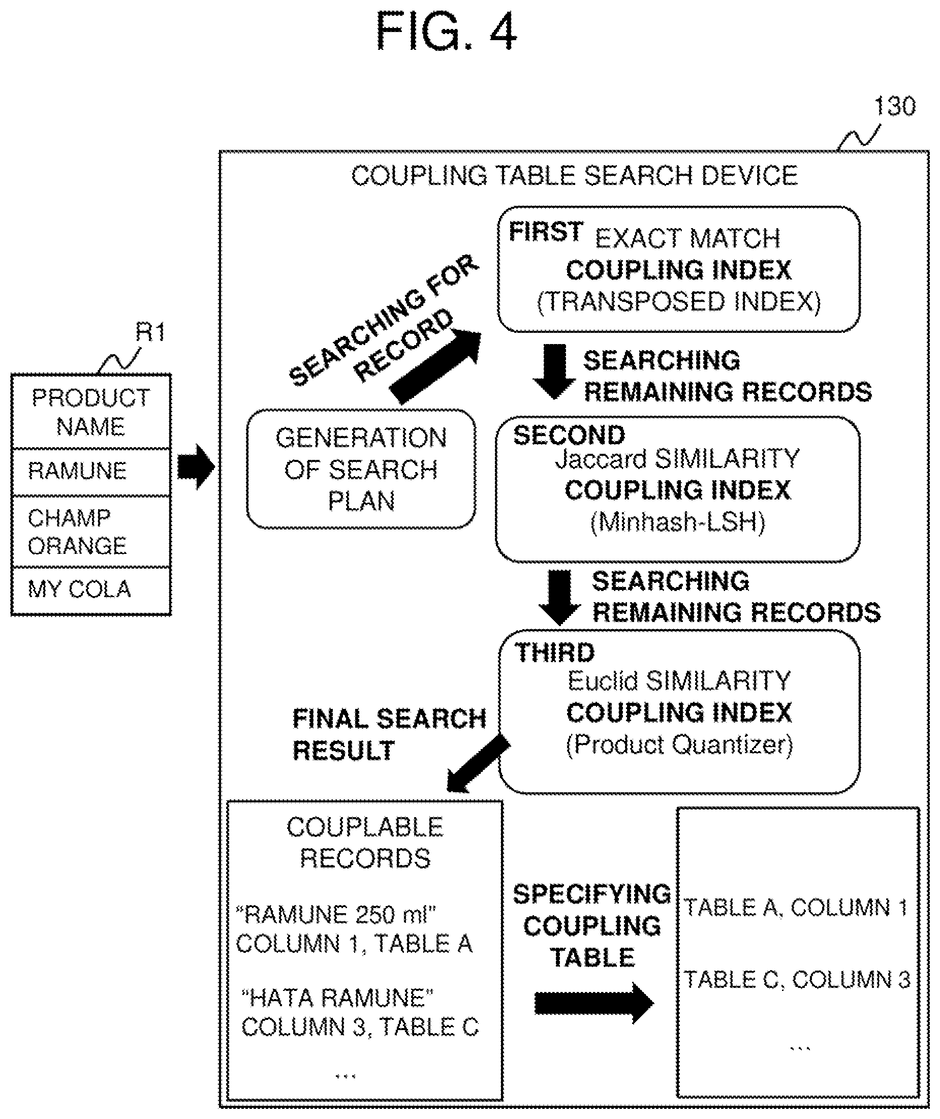 Patent US12147409 Figure 4 – Correlation index construction device, correlation table search device, method, and program