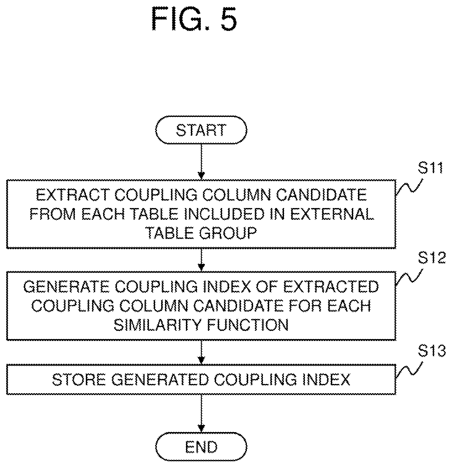 Patent US12147409 Figure 5 – Correlation index construction device, correlation table search device, method, and program