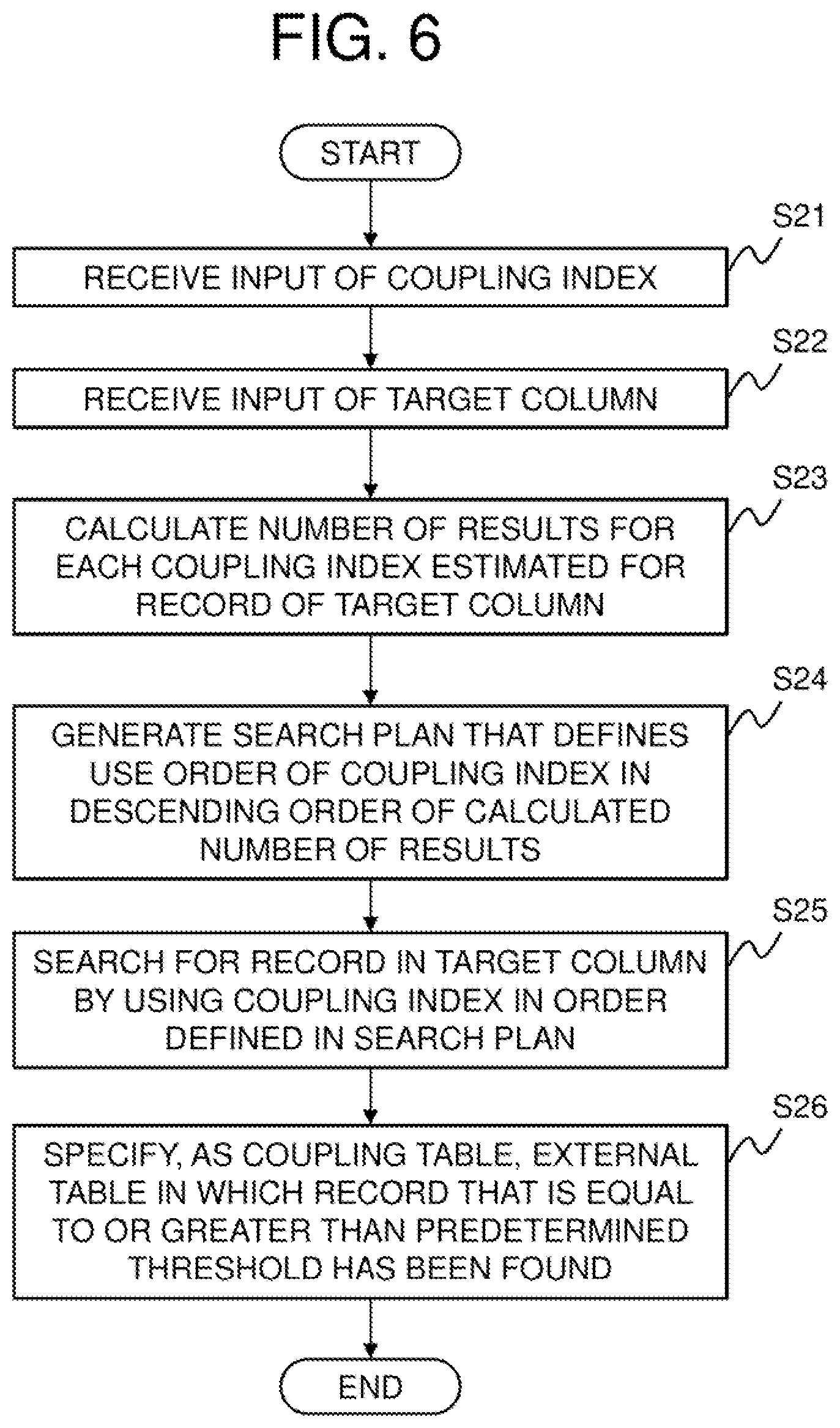 Patent US12147409 Figure 6 – Correlation index construction device, correlation table search device, method, and program