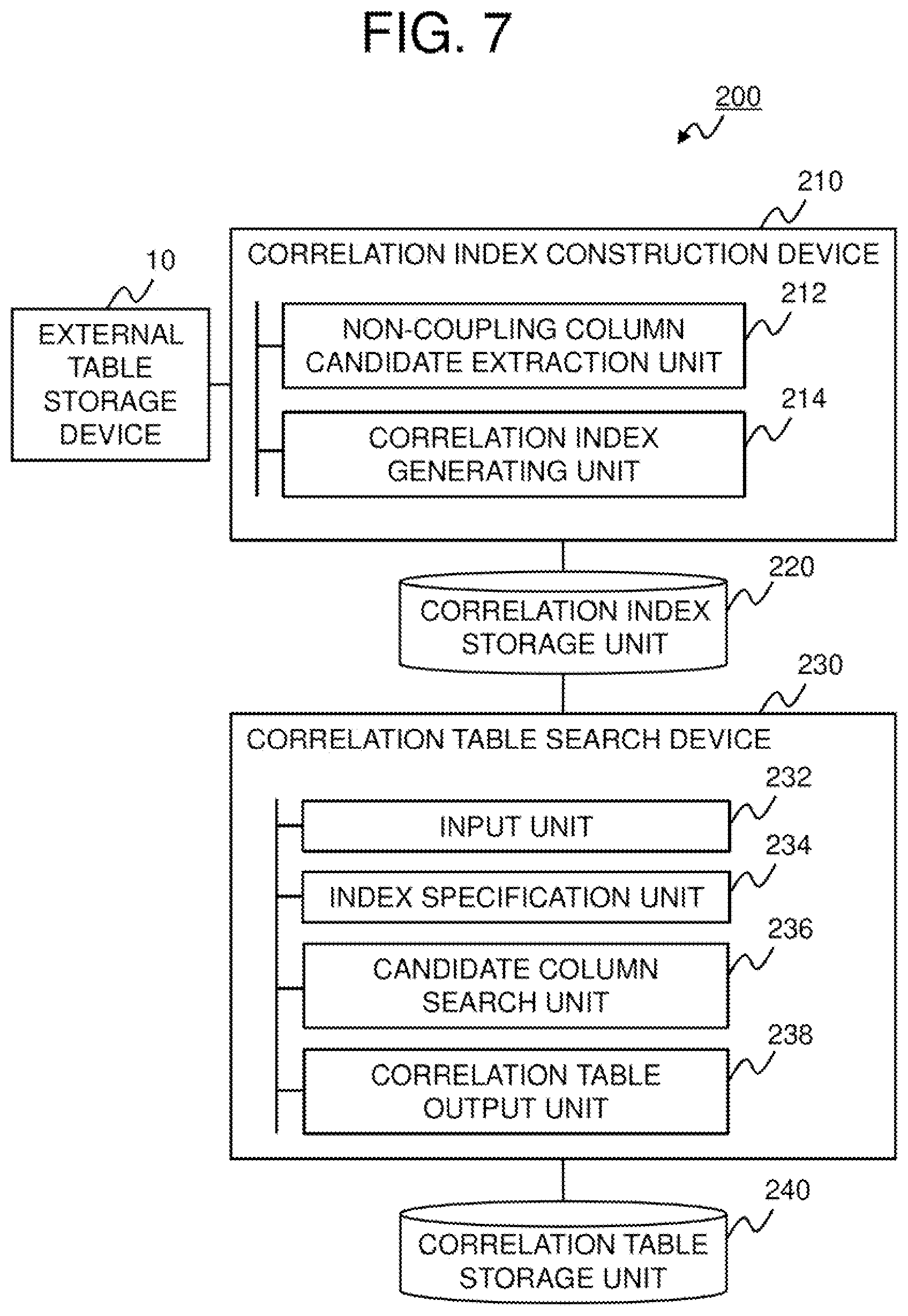 Patent US12147409 Figure 7 – Correlation index construction device, correlation table search device, method, and program