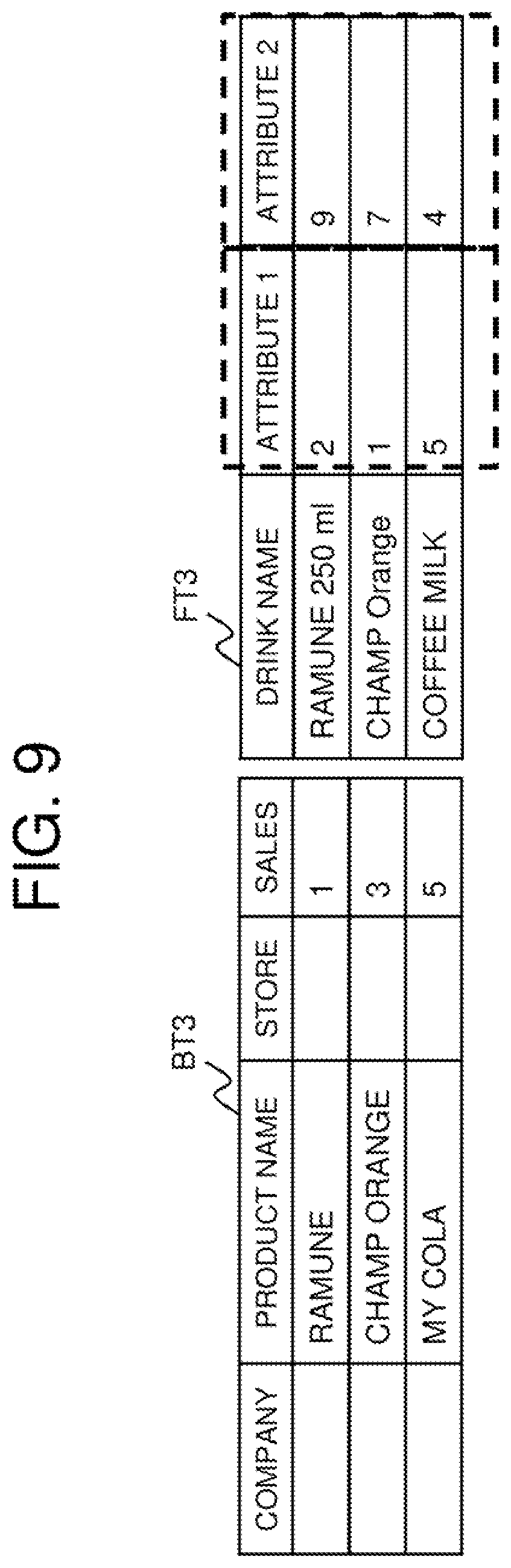 Patent US12147409 Figure 9 – Correlation index construction device, correlation table search device, method, and program