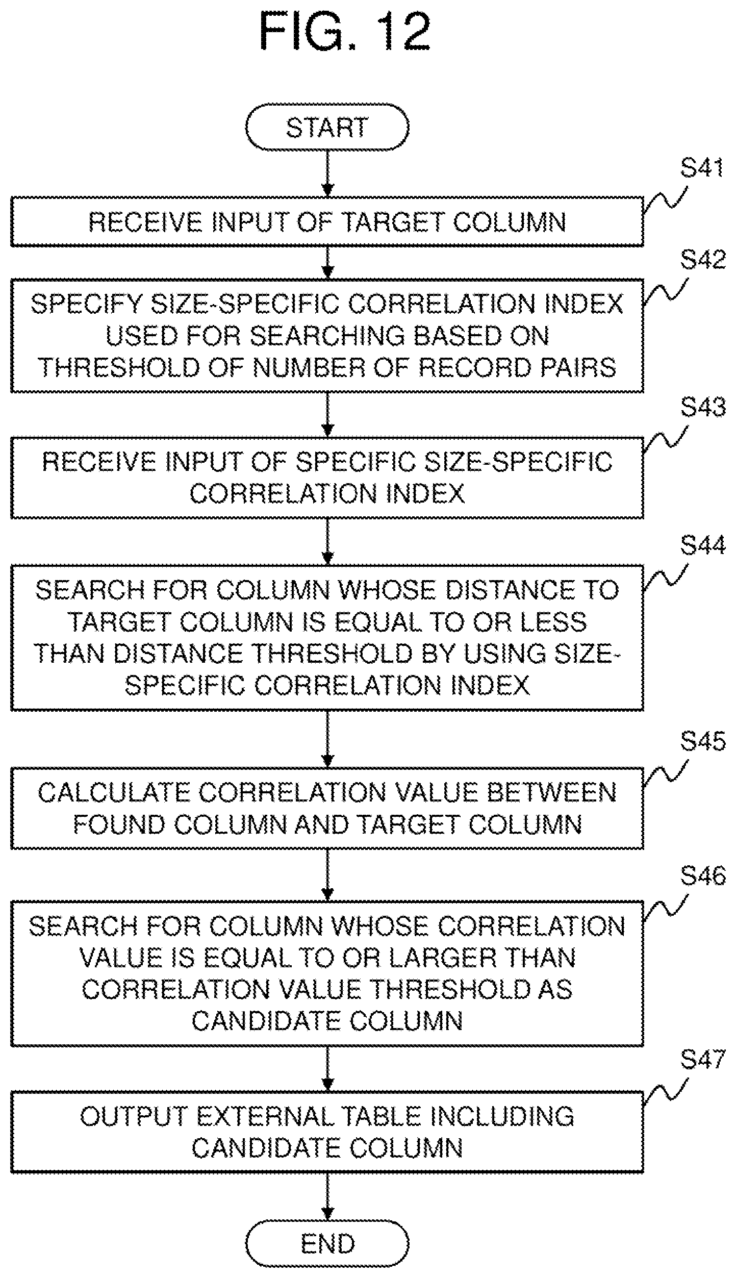 Patent US12147409 Figure 12 – Correlation index construction device, correlation table search device, method, and program