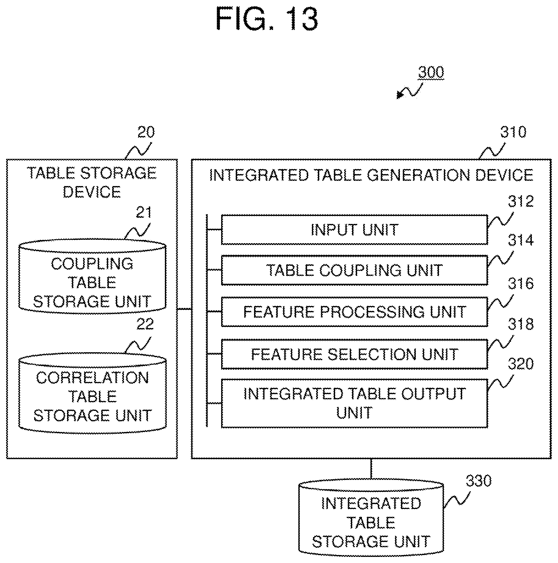 Patent US12147409 Figure 13 – Correlation index construction device, correlation table search device, method, and program