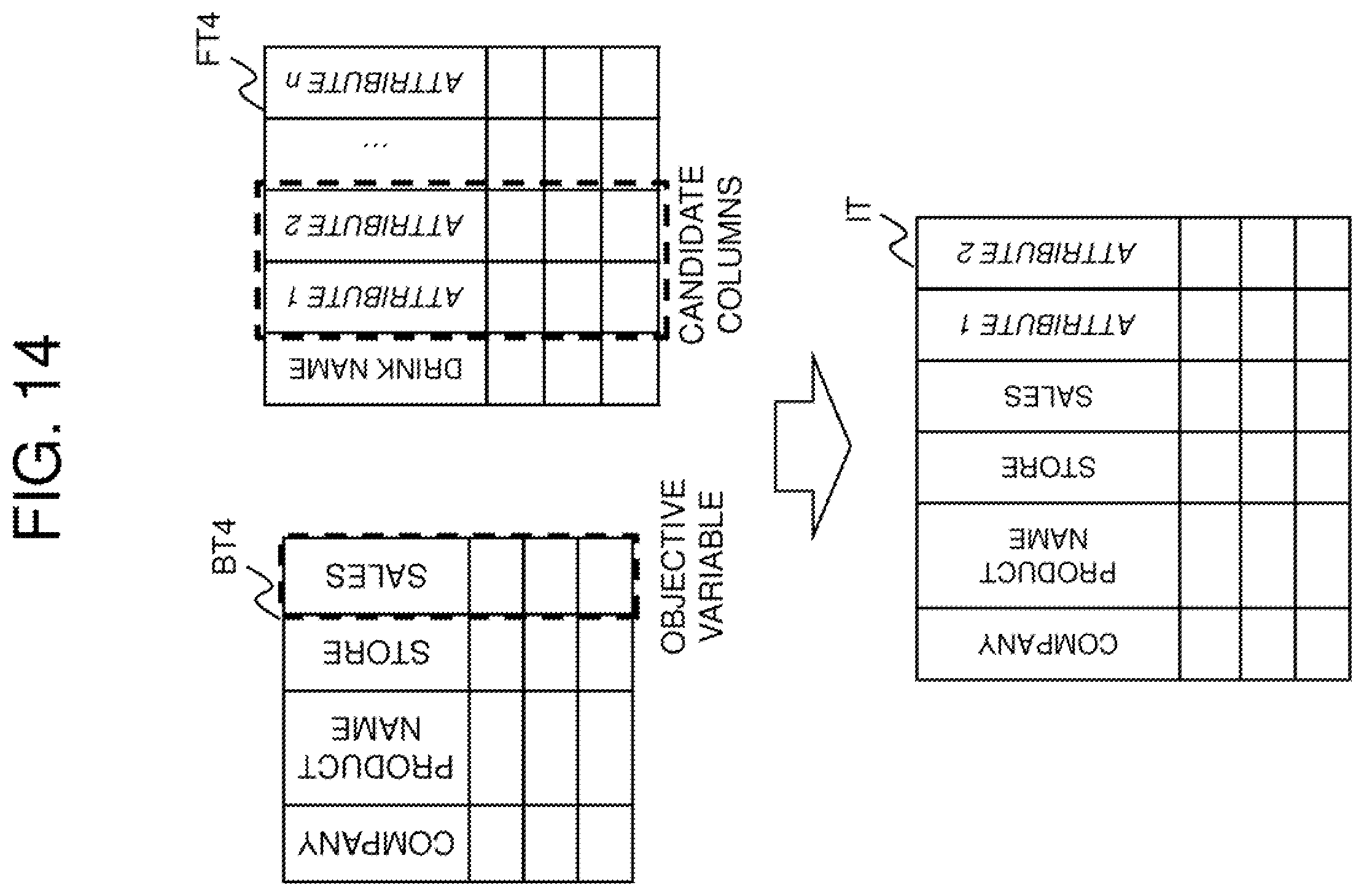 Patent US12147409 Figure 14 – Correlation index construction device, correlation table search device, method, and program