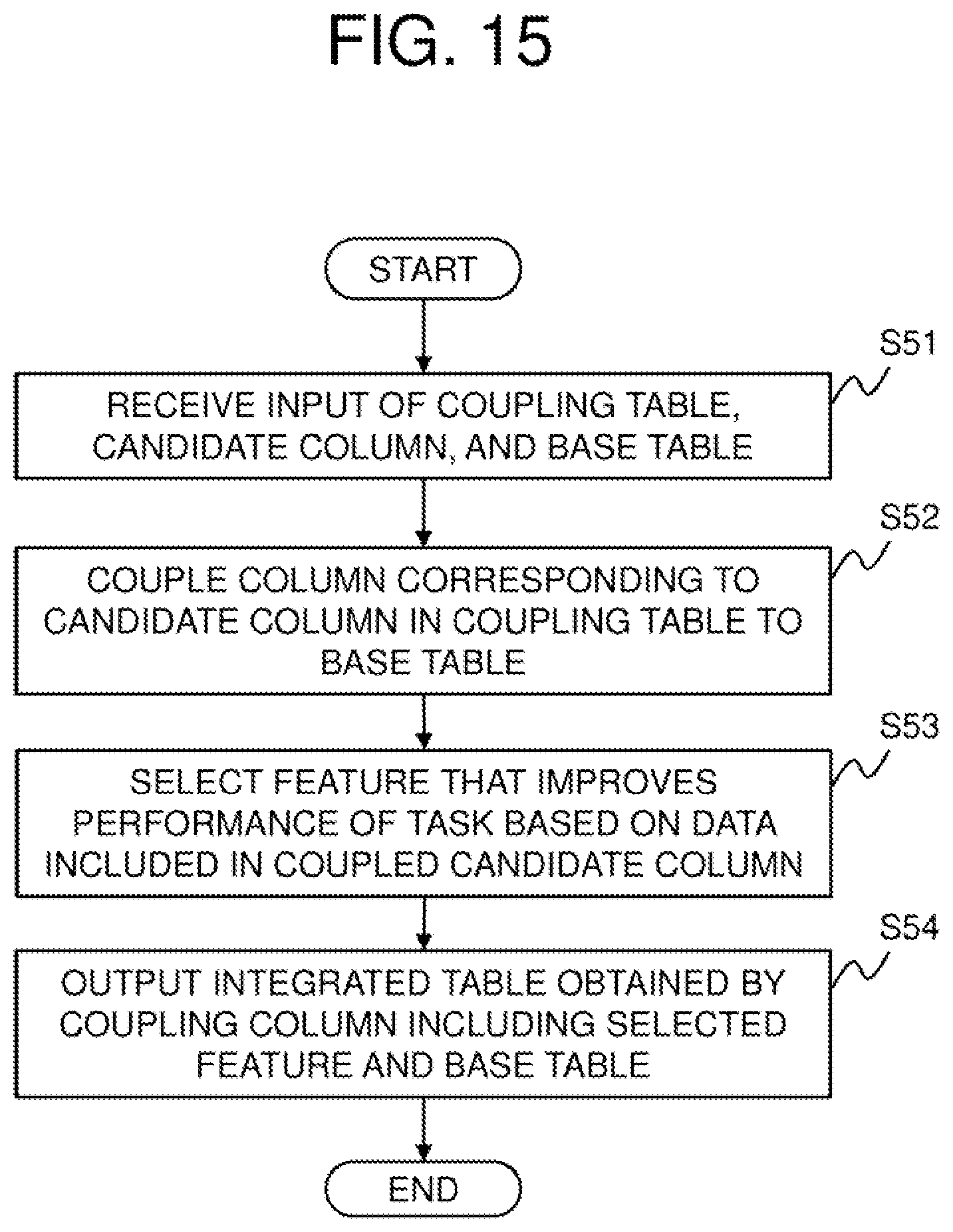 Patent US12147409 Figure 15 – Correlation index construction device, correlation table search device, method, and program