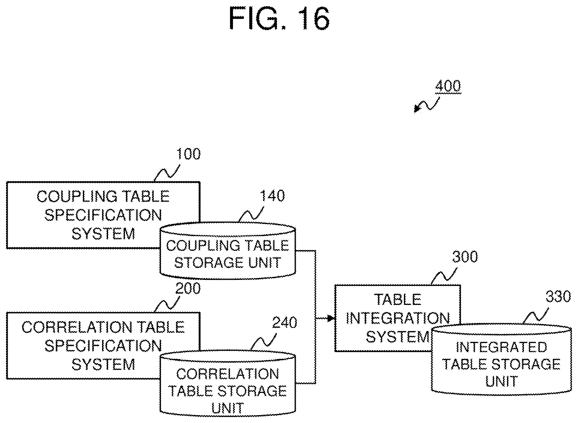 Patent US12147409 Figure 16 – Correlation index construction device, correlation table search device, method, and program