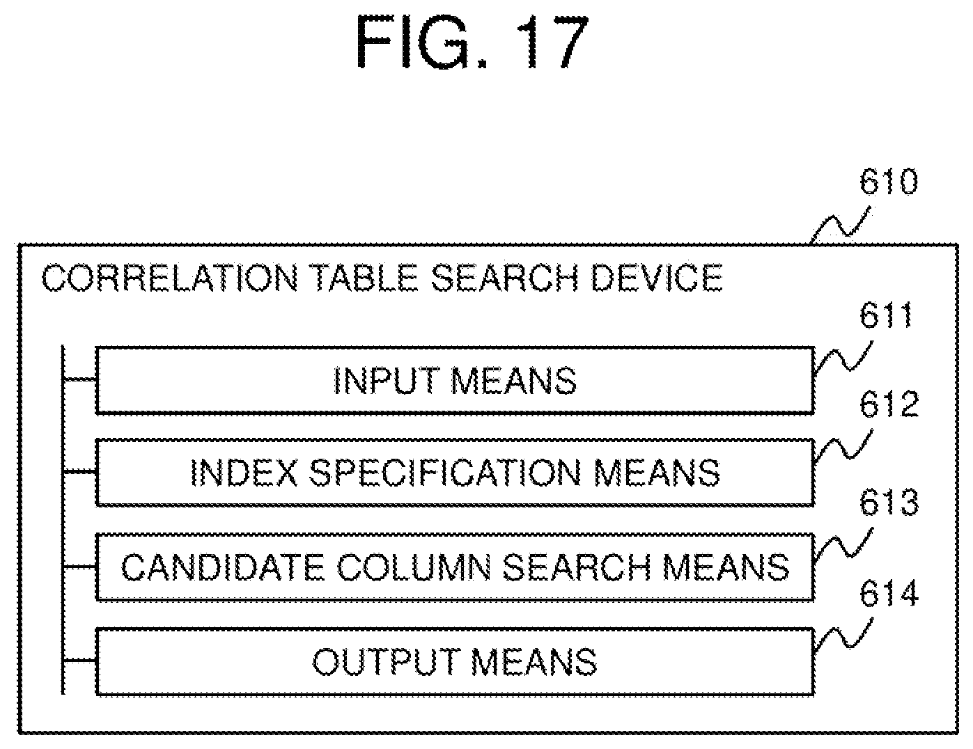 Patent US12147409 Figure 17 – Correlation index construction device, correlation table search device, method, and program