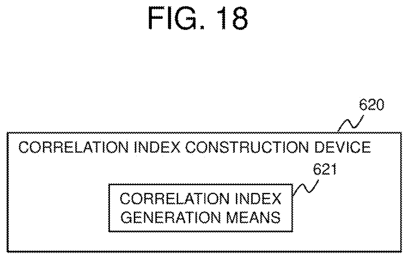 Patent US12147409 Figure 18 – Correlation index construction device, correlation table search device, method, and program