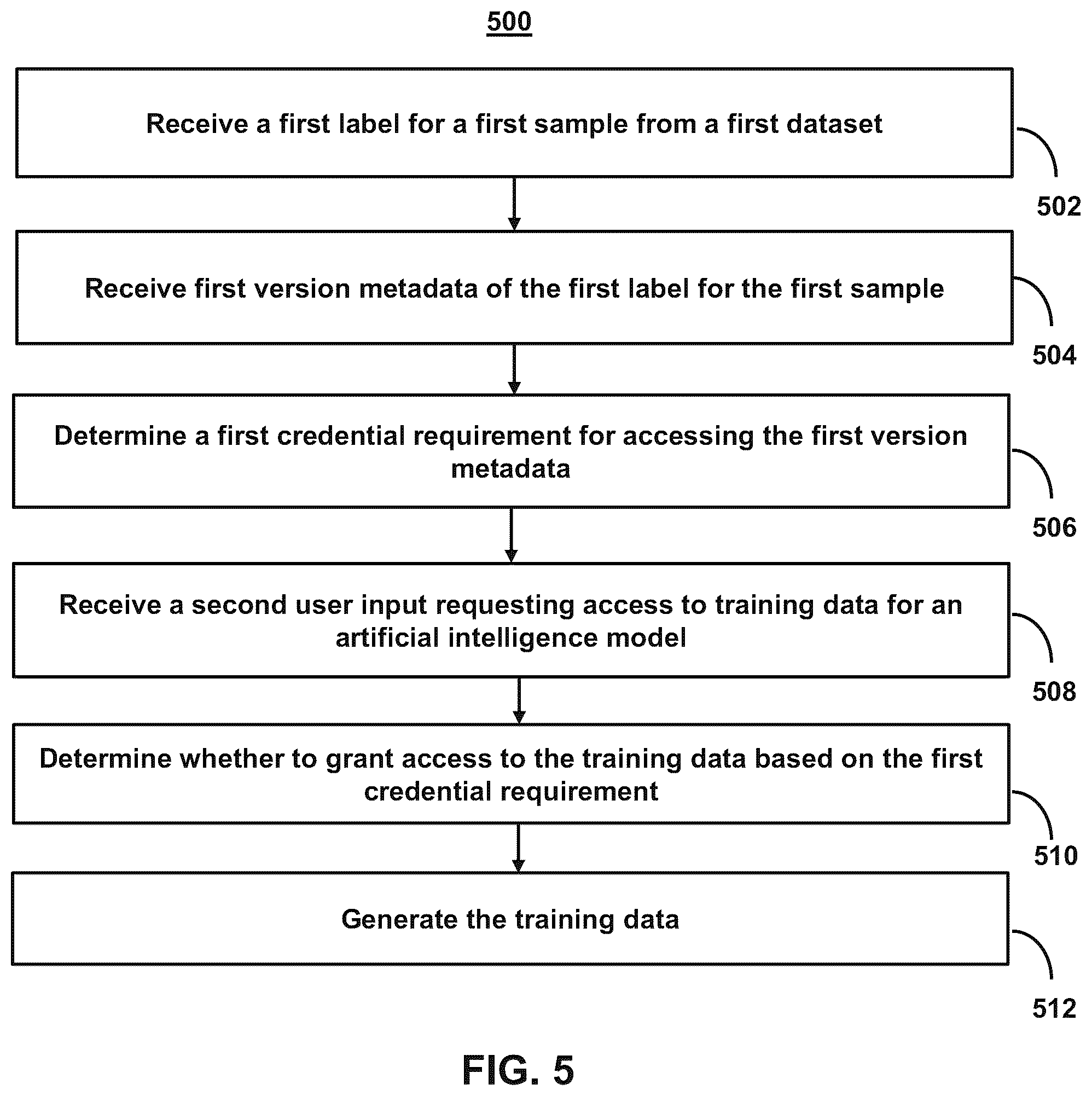 Patent US12147411 Figure 8 – Systems and methods for maintaining bifurcated data management while labeling data for artificial intelligence model development