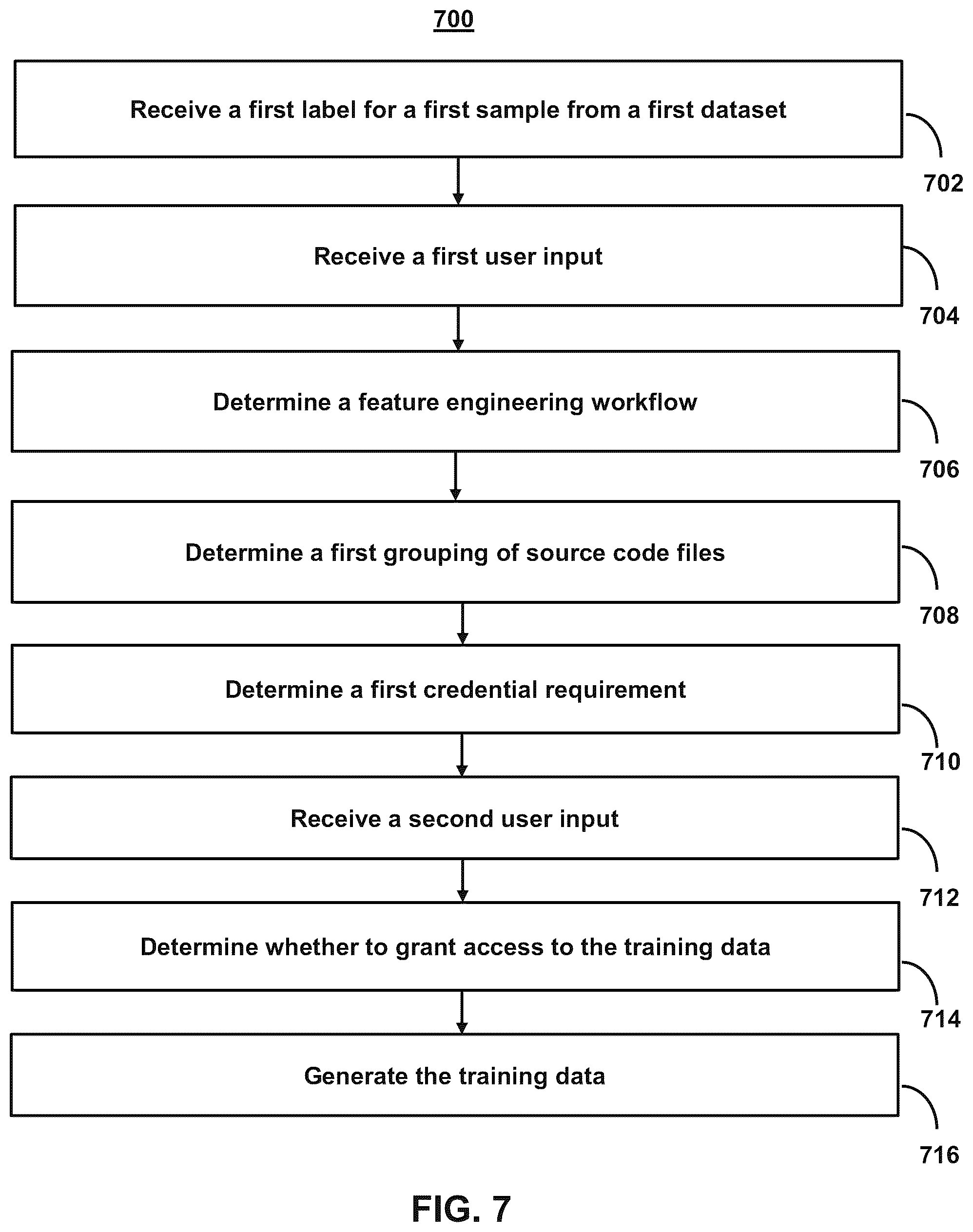 Patent US12147411 Figure 10 – Systems and methods for maintaining bifurcated data management while labeling data for artificial intelligence model development